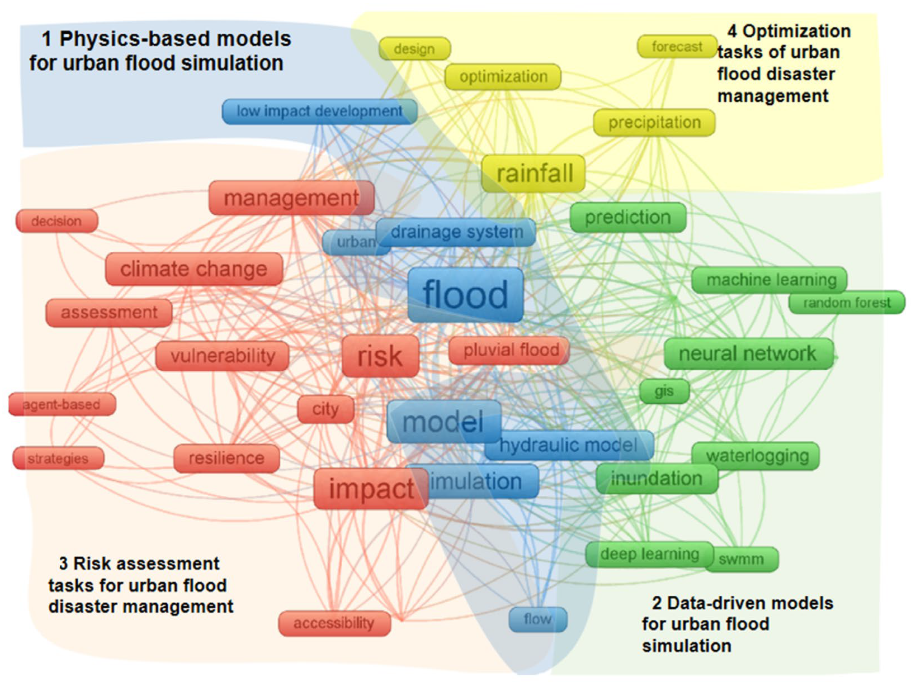 Sustainability 18 01106 g004 Sustainability 18 01106 g004