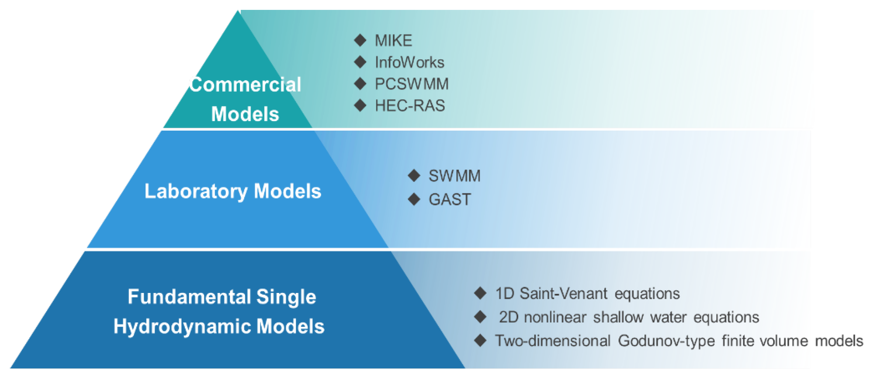 Sustainability 18 01106 g005 Sustainability 18 01106 g005