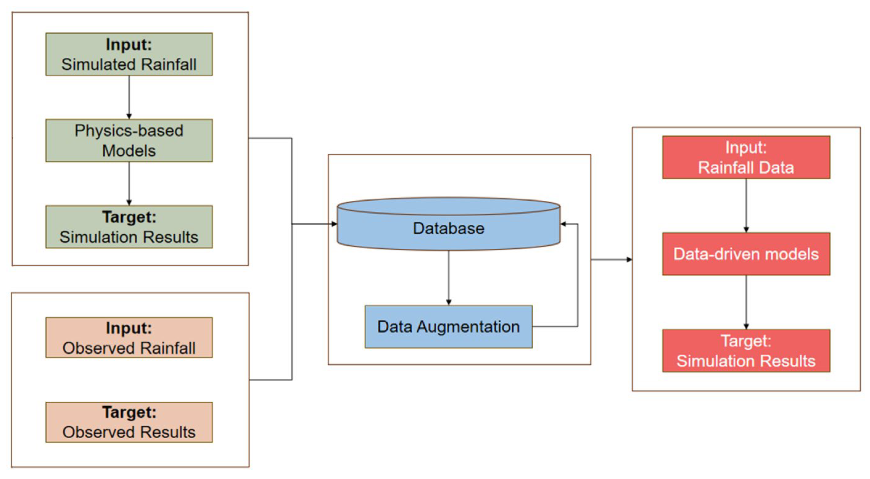 Sustainability 18 01106 g006 Sustainability 18 01106 g006