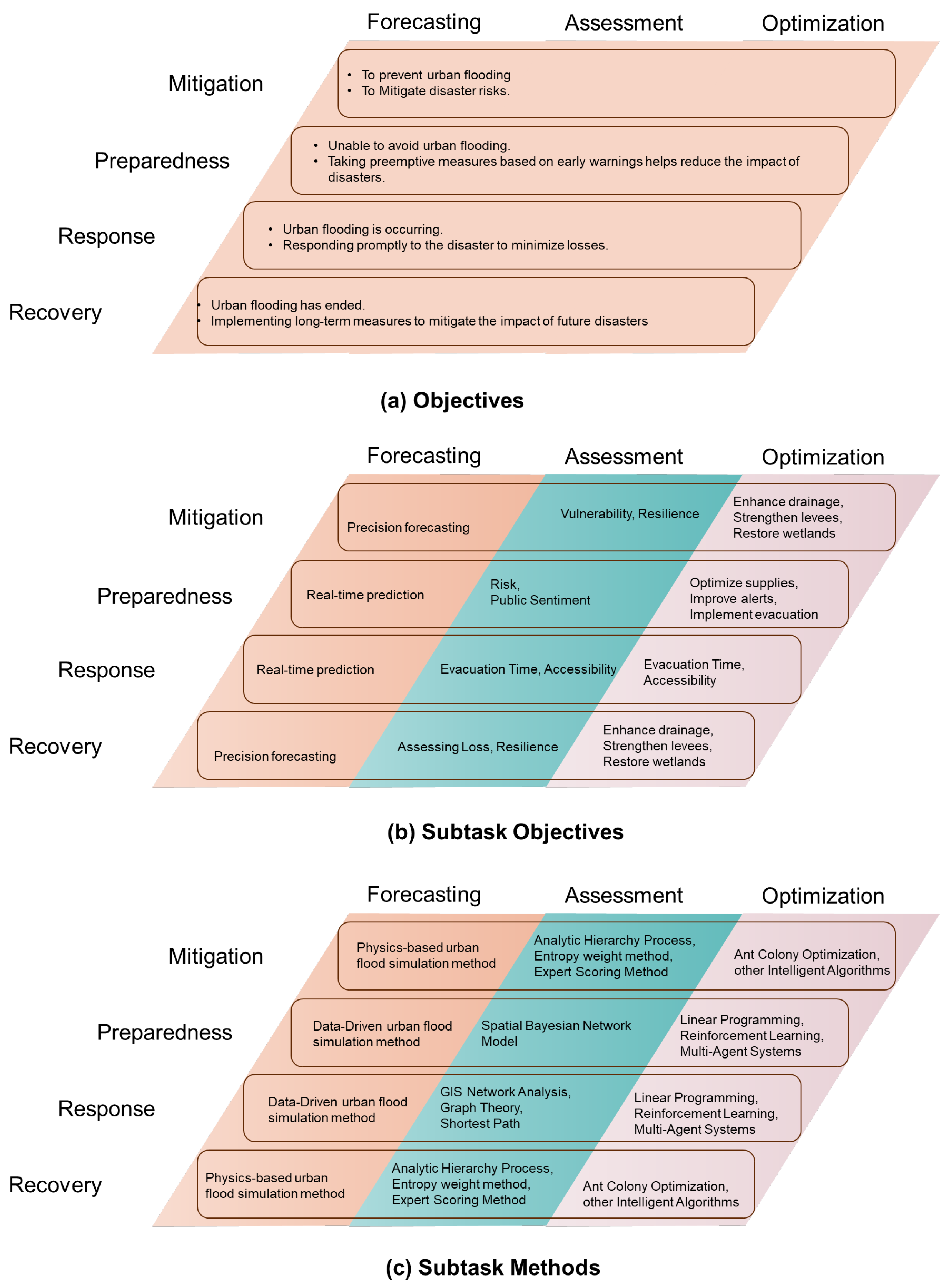 Sustainability 18 01106 g008 Sustainability 18 01106 g008
