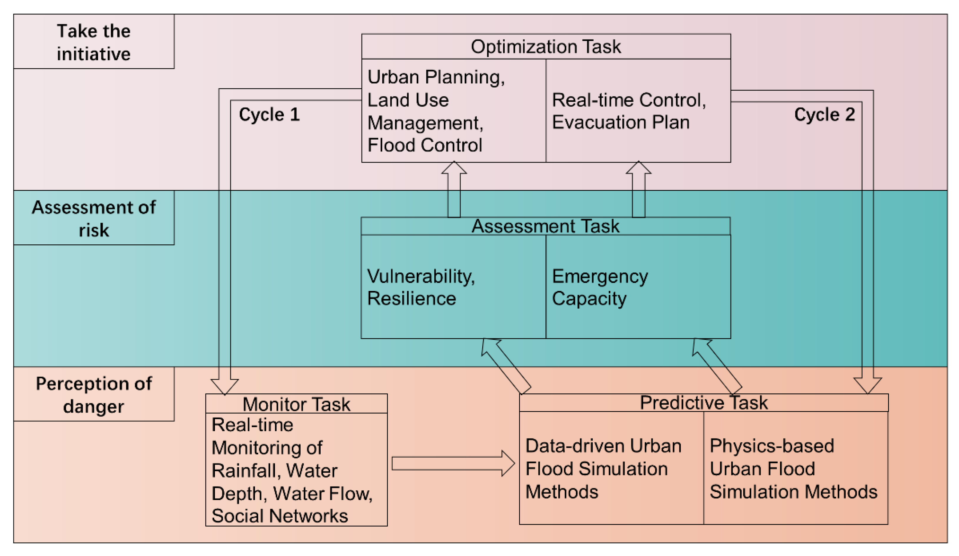 Sustainability 18 01106 g009 Sustainability 18 01106 g009