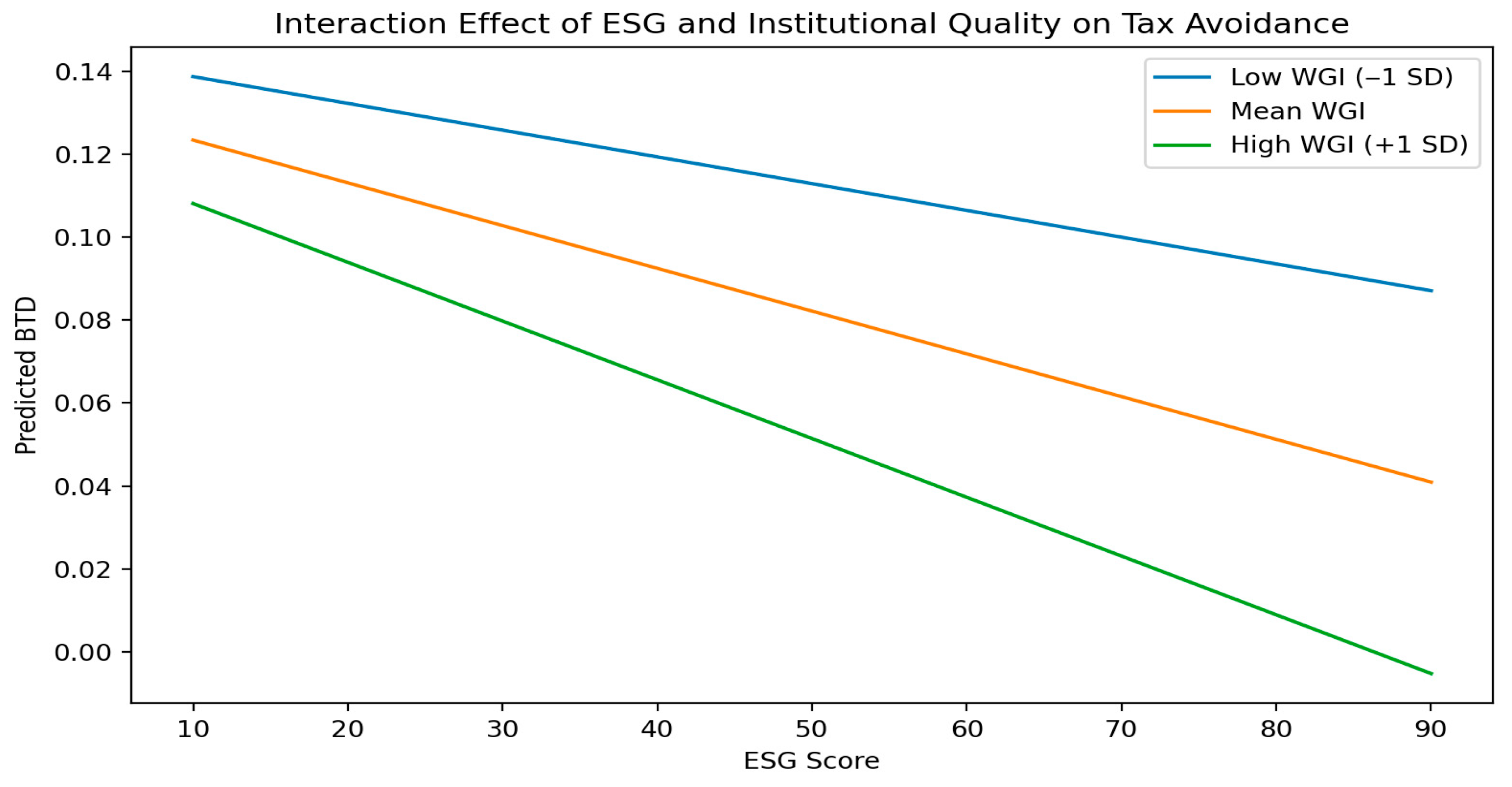 Sustainability 18 01126 g002