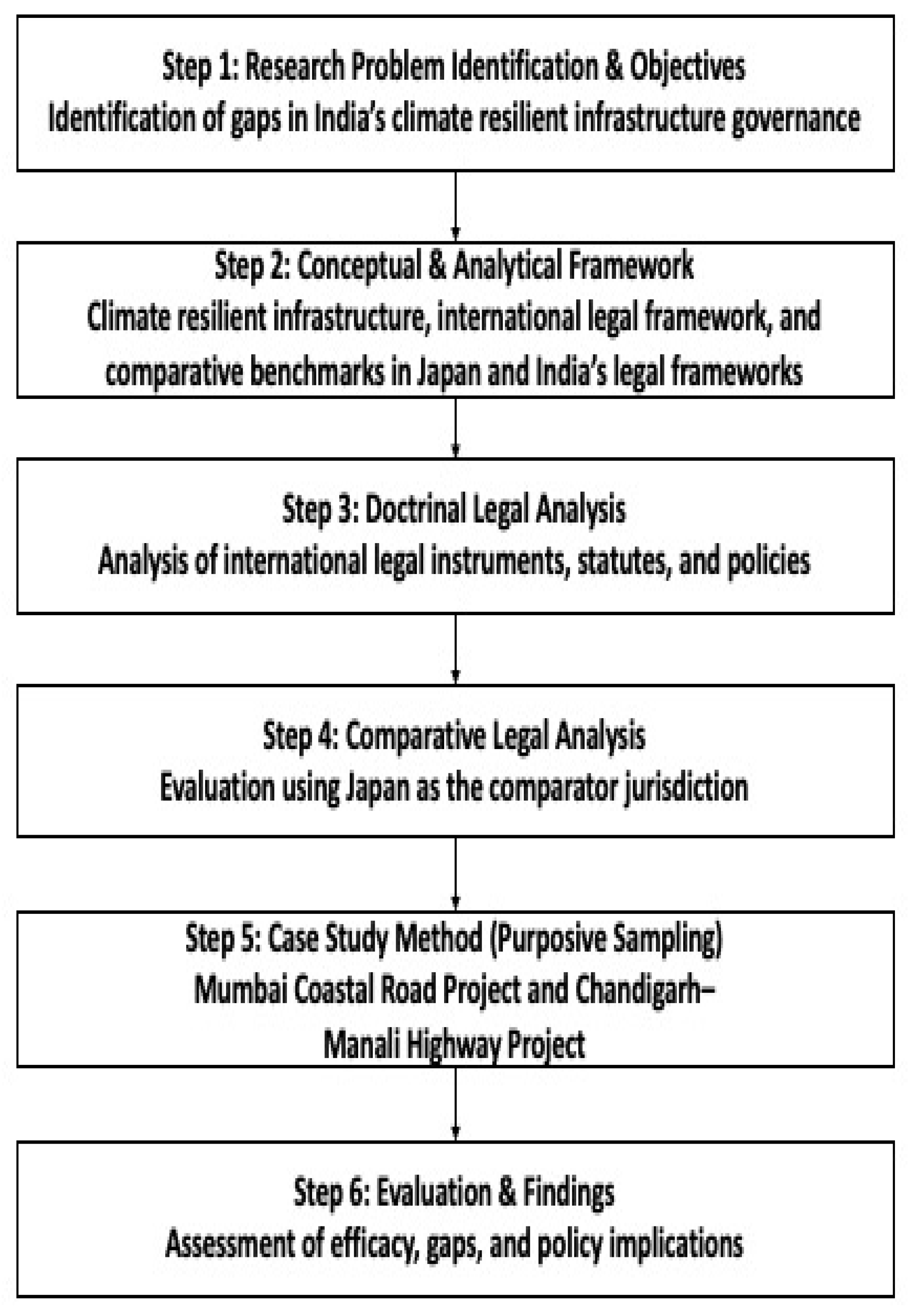 Sustainability 18 01158 g001