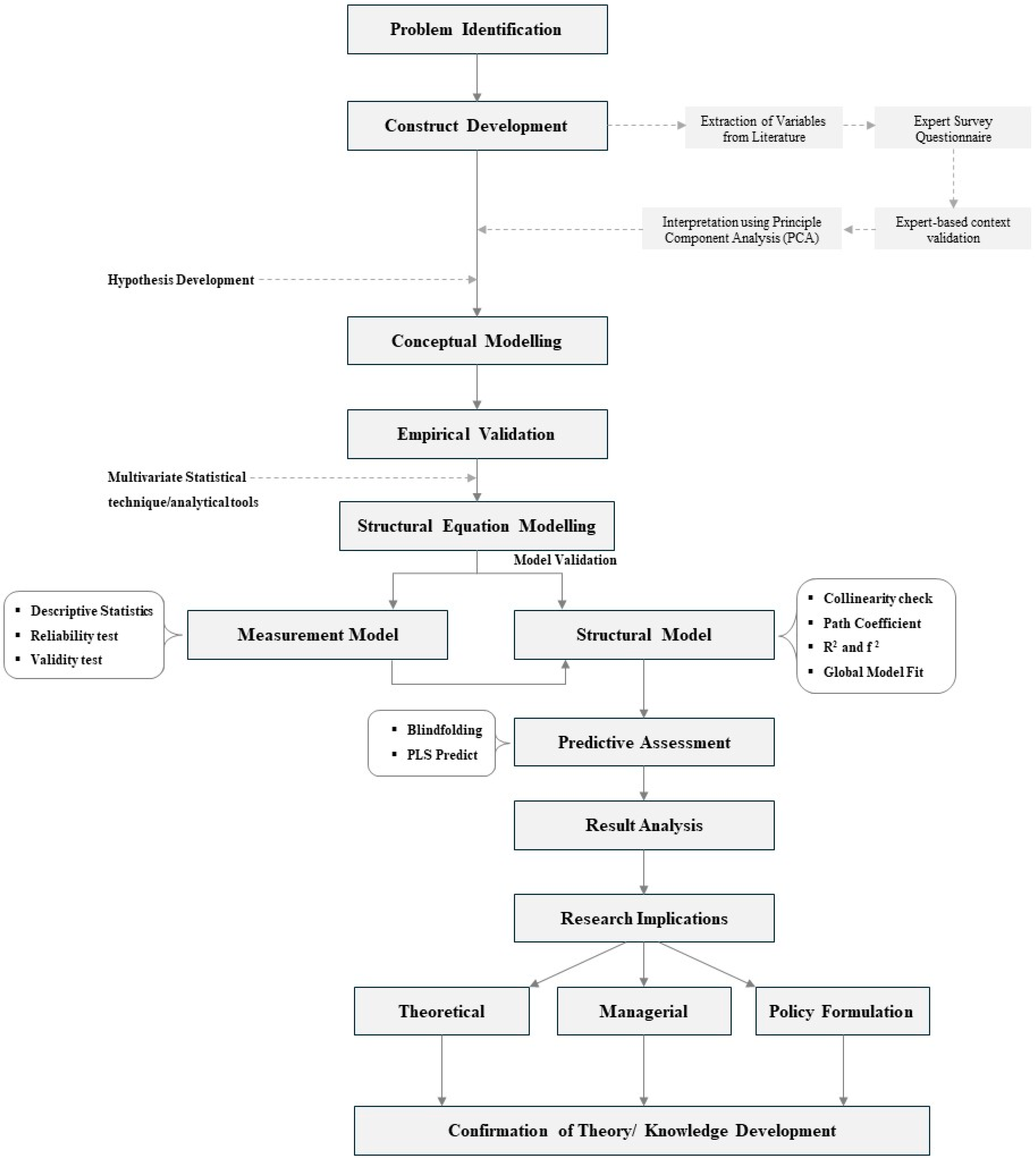 Sustainability 18 01161 g001