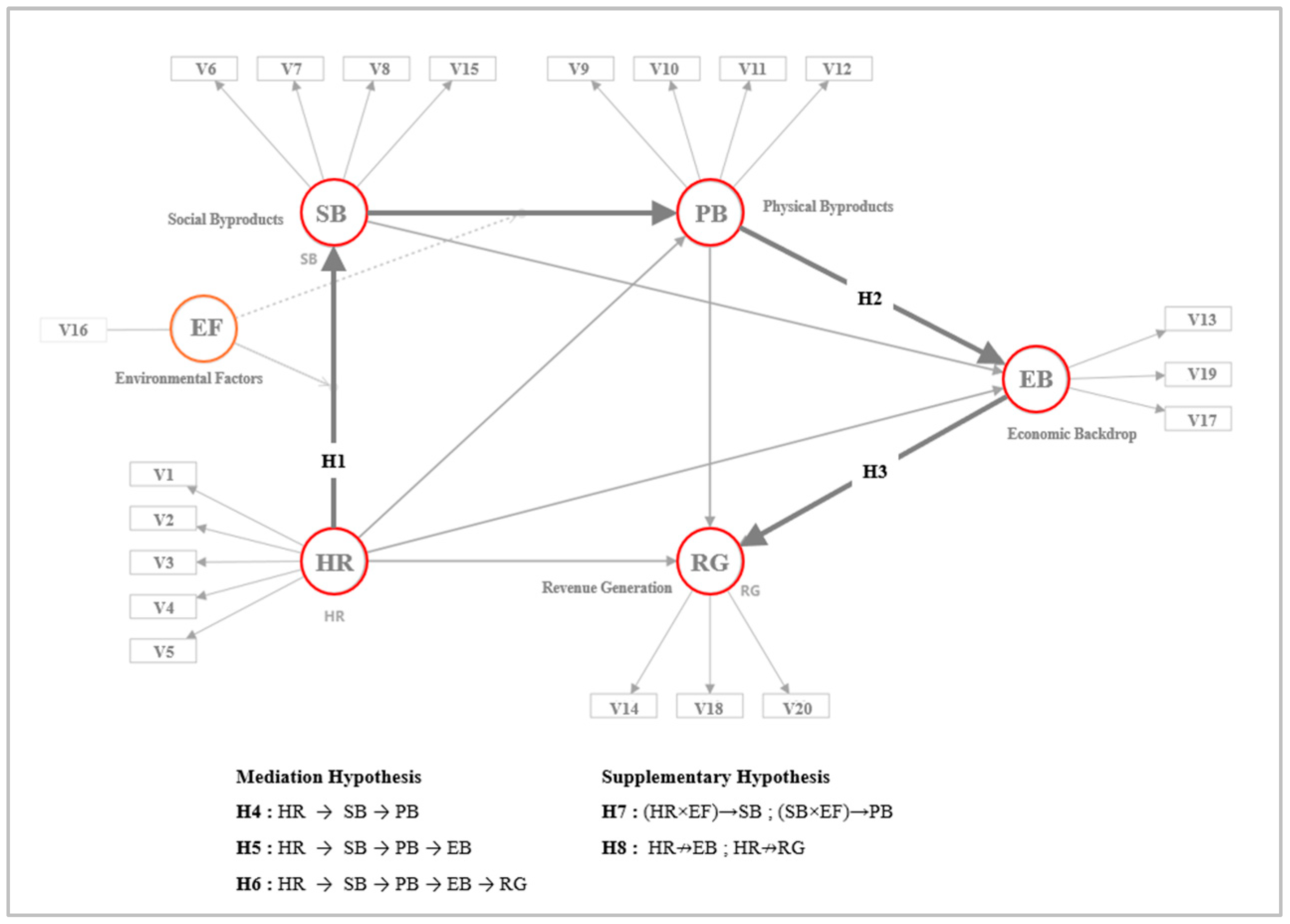 Sustainability 18 01161 g002