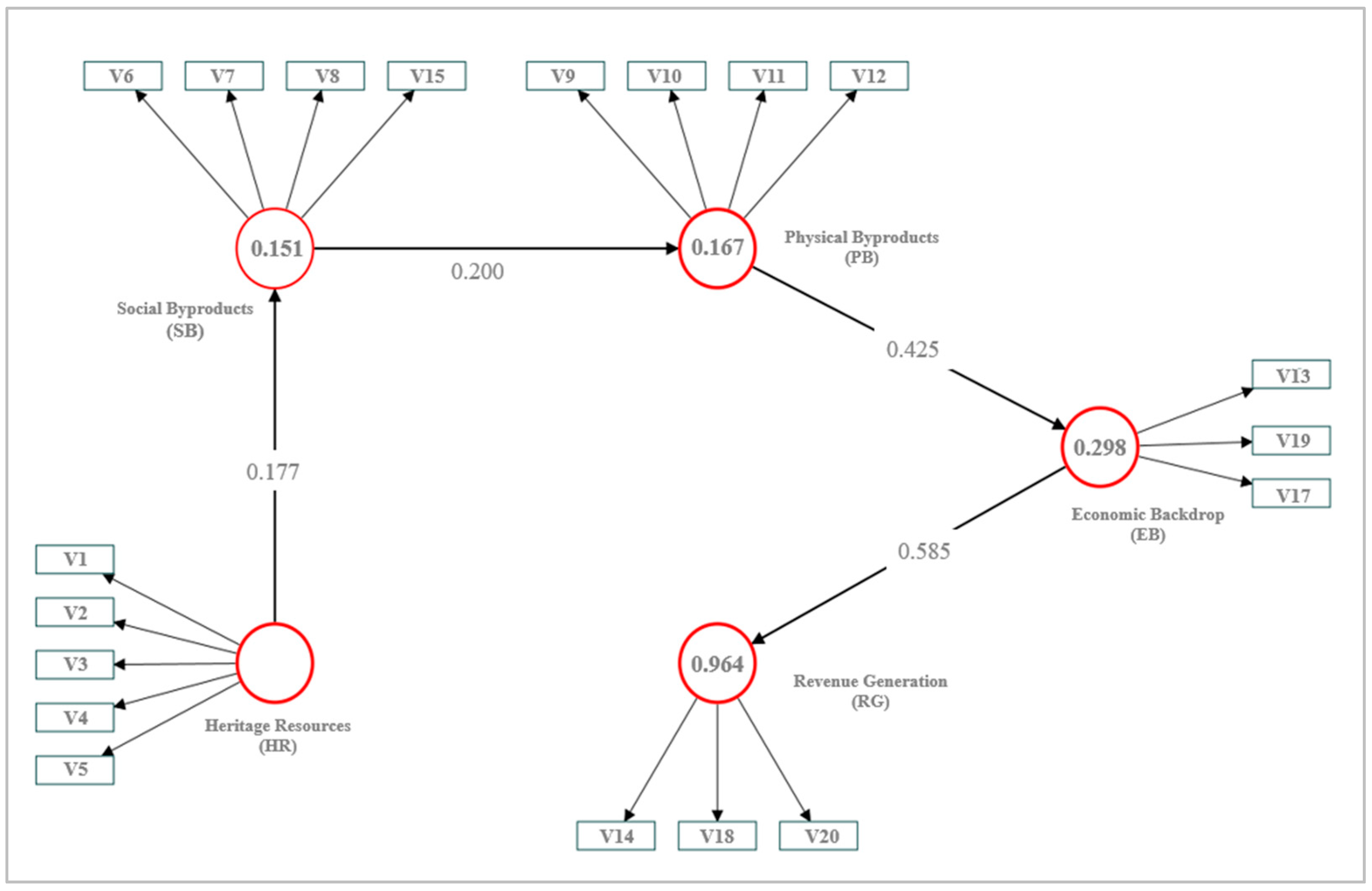 Sustainability 18 01161 g003