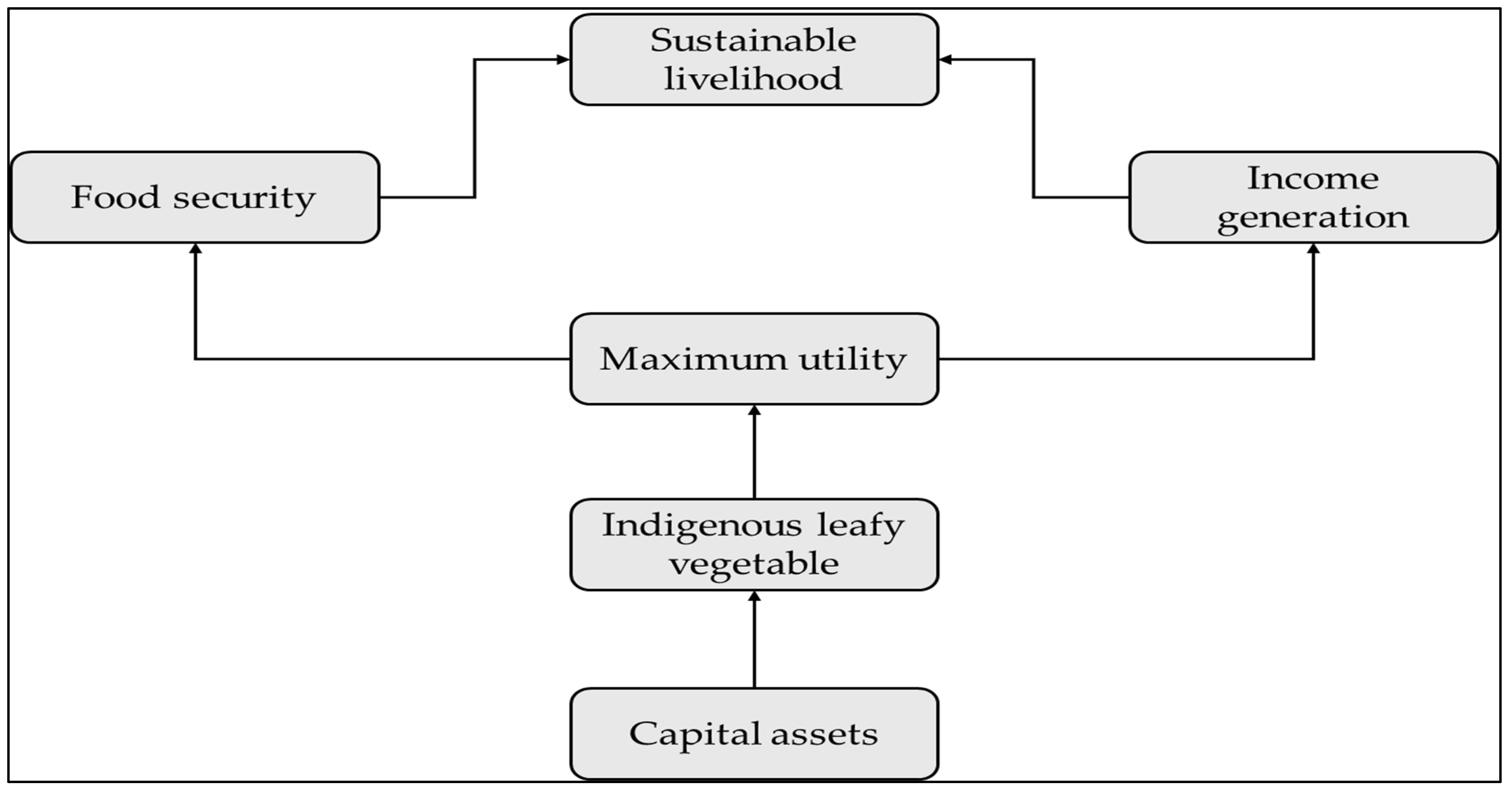 Sustainability 18 01187 g001