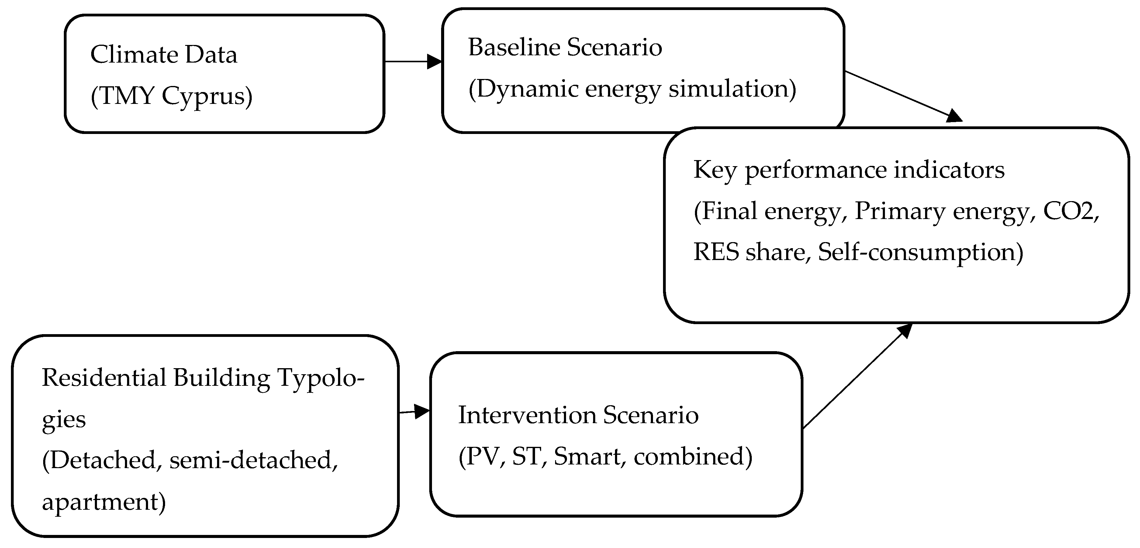 Sustainability 18 01195 g001