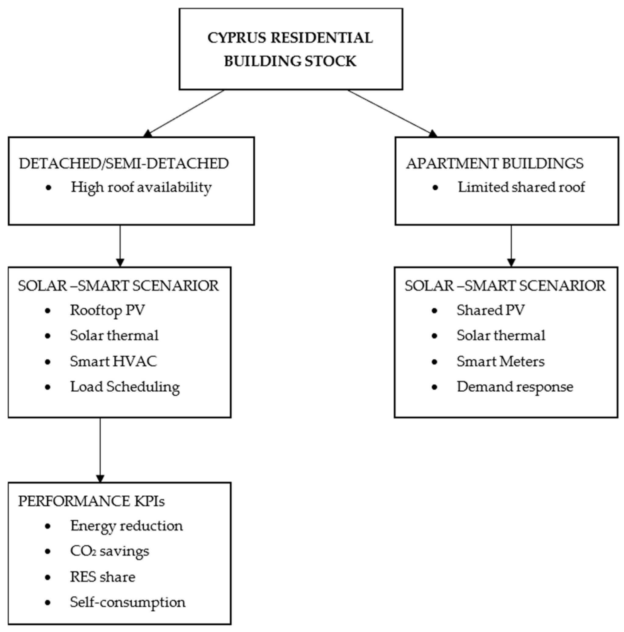 Sustainability 18 01195 g002
