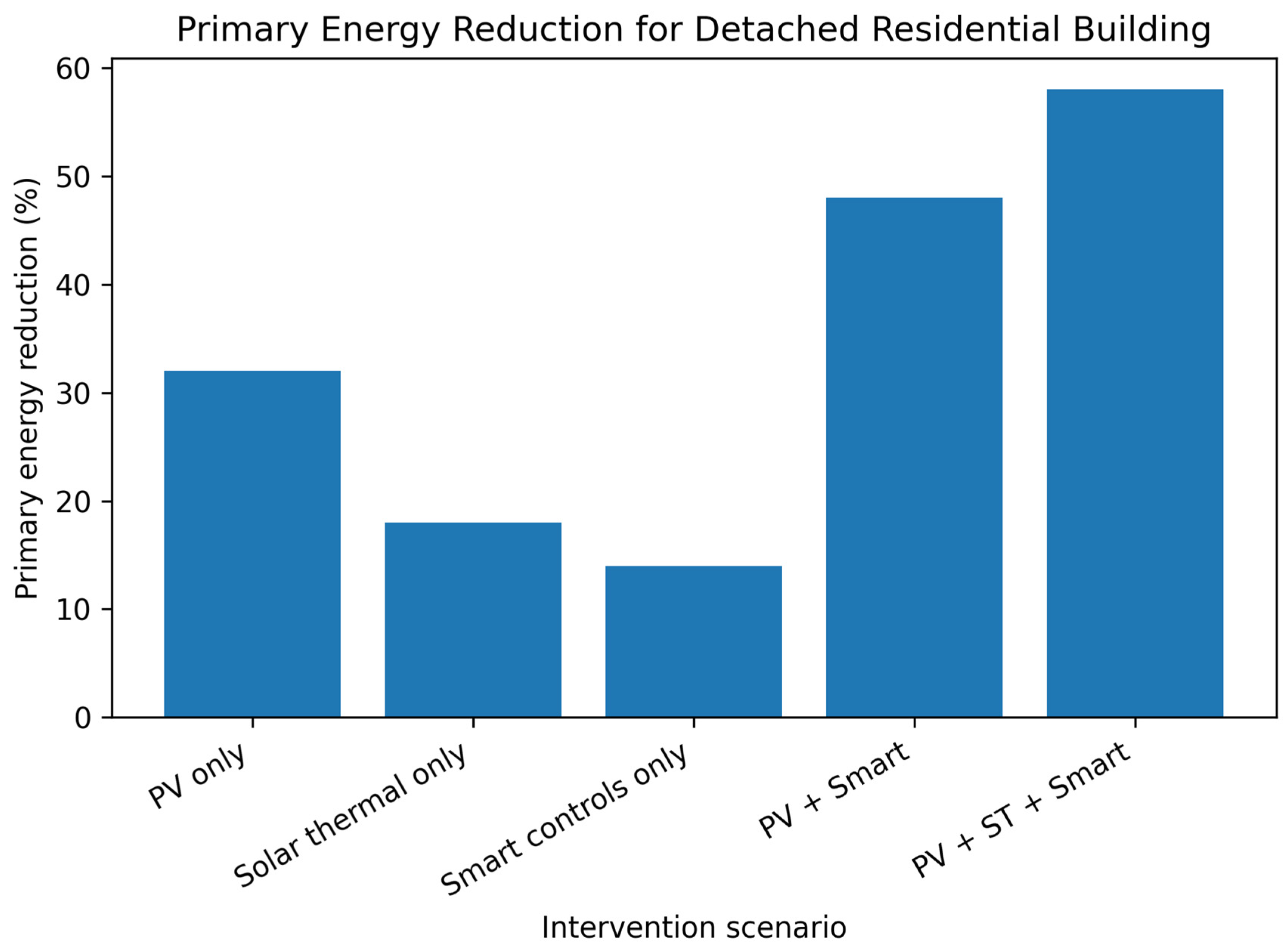 Sustainability 18 01195 g003