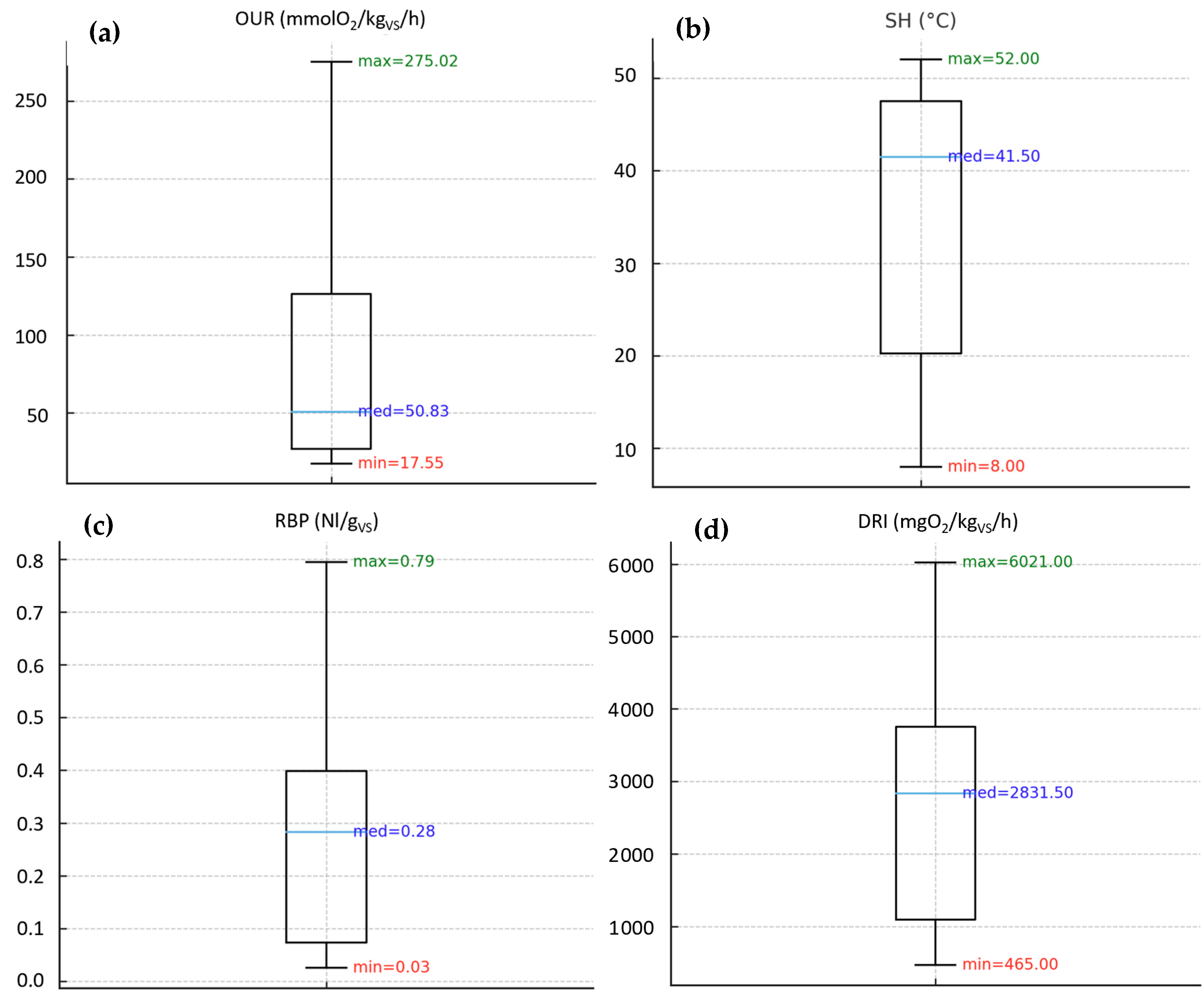 Sustainability 18 01196 g002