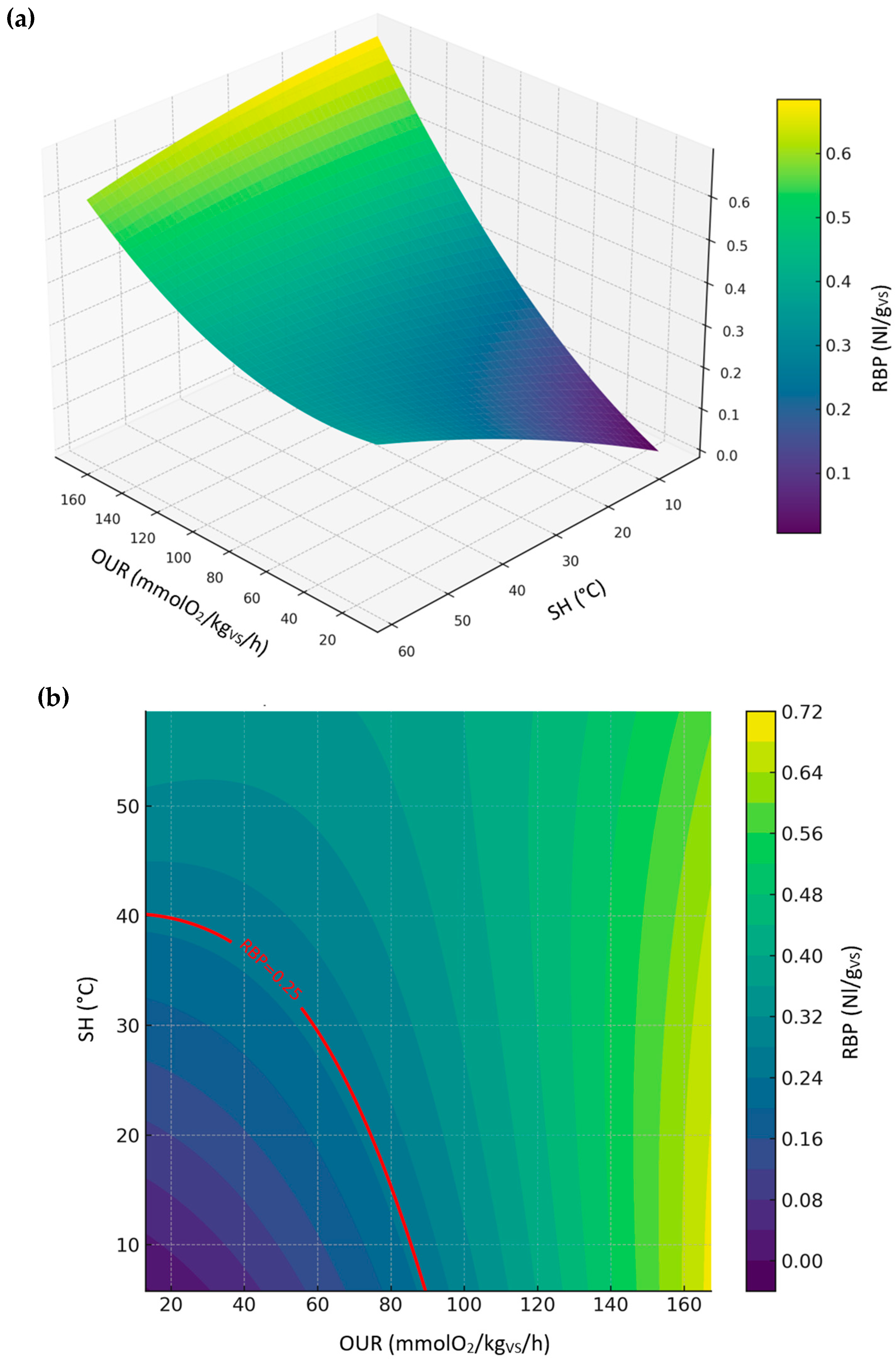 Sustainability 18 01196 g005