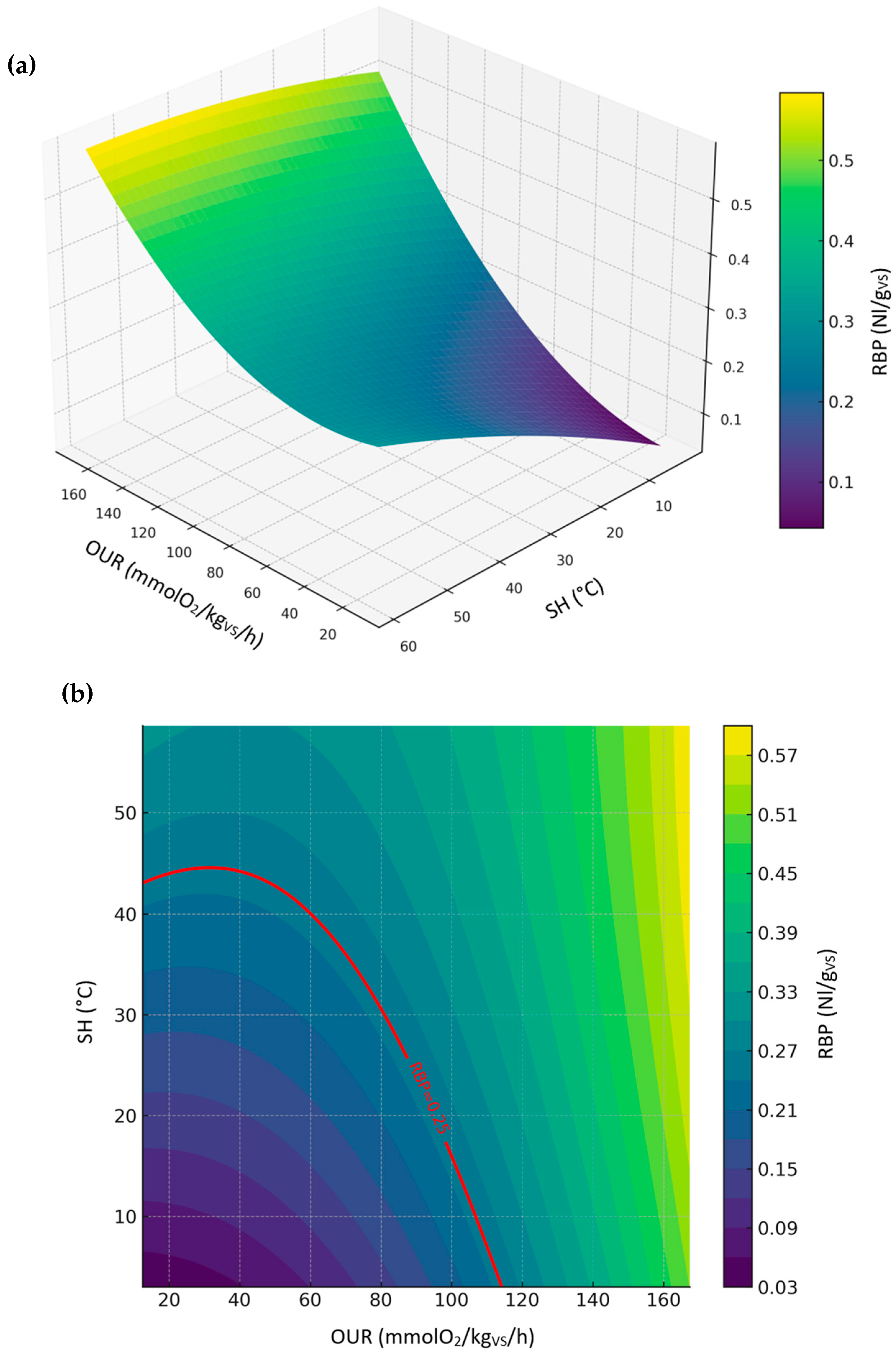Sustainability 18 01196 g007
