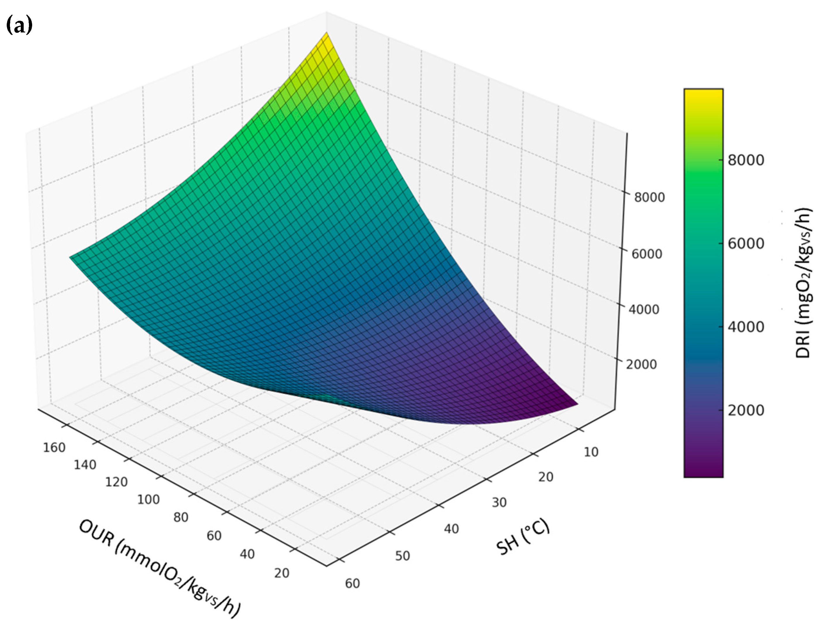 Sustainability 18 01196 g008a