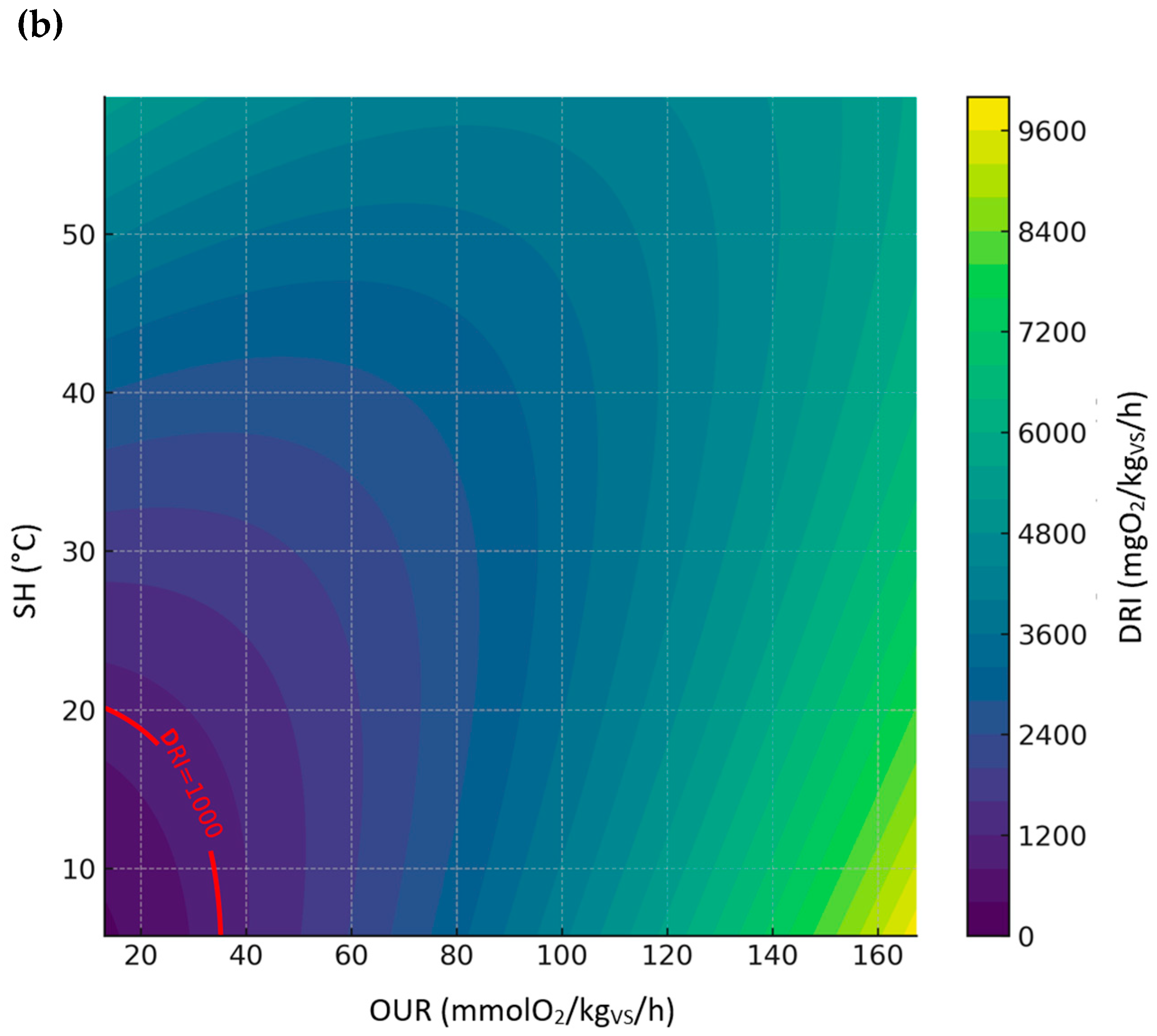 Sustainability 18 01196 g008b