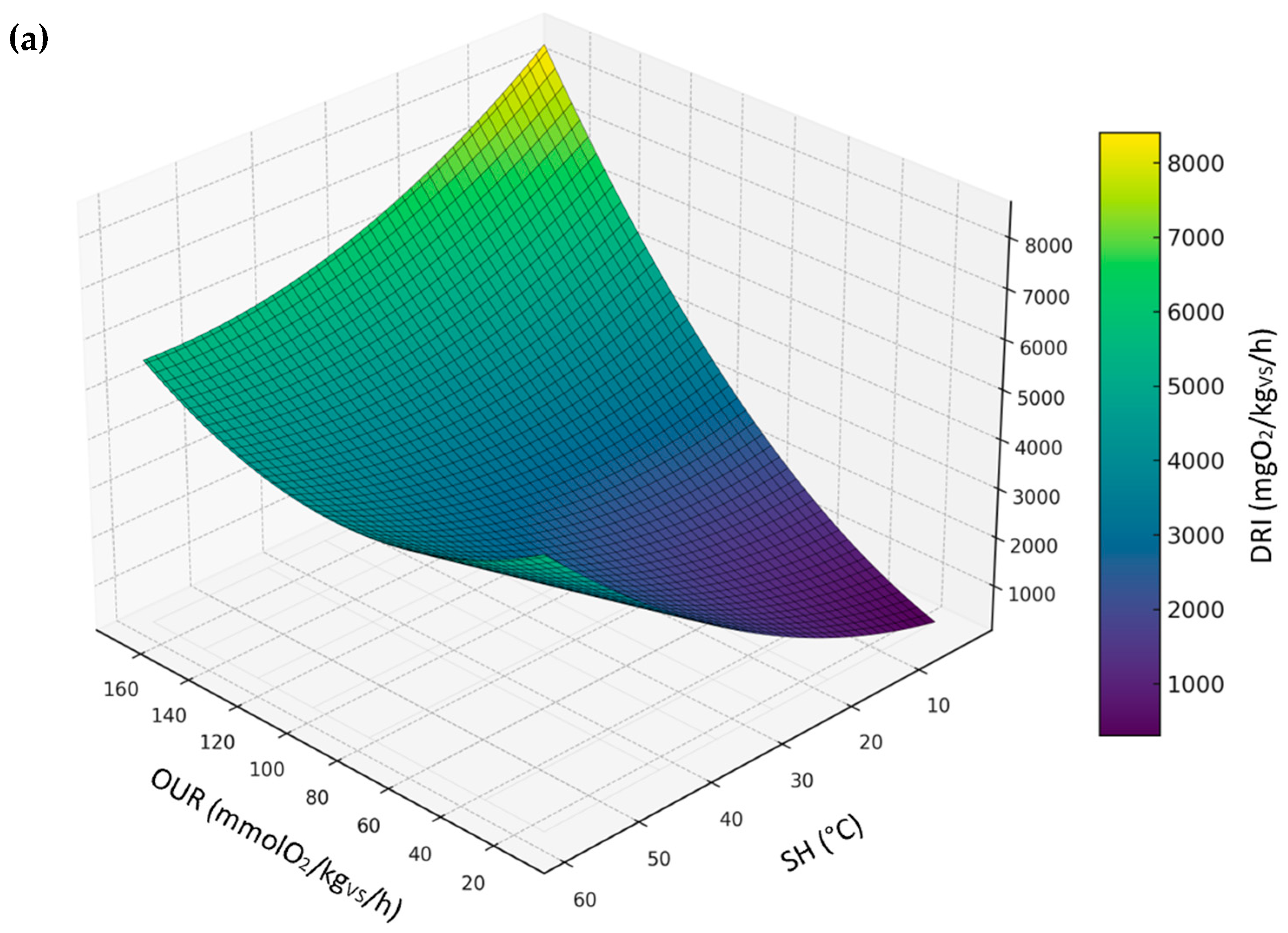 Sustainability 18 01196 g010a