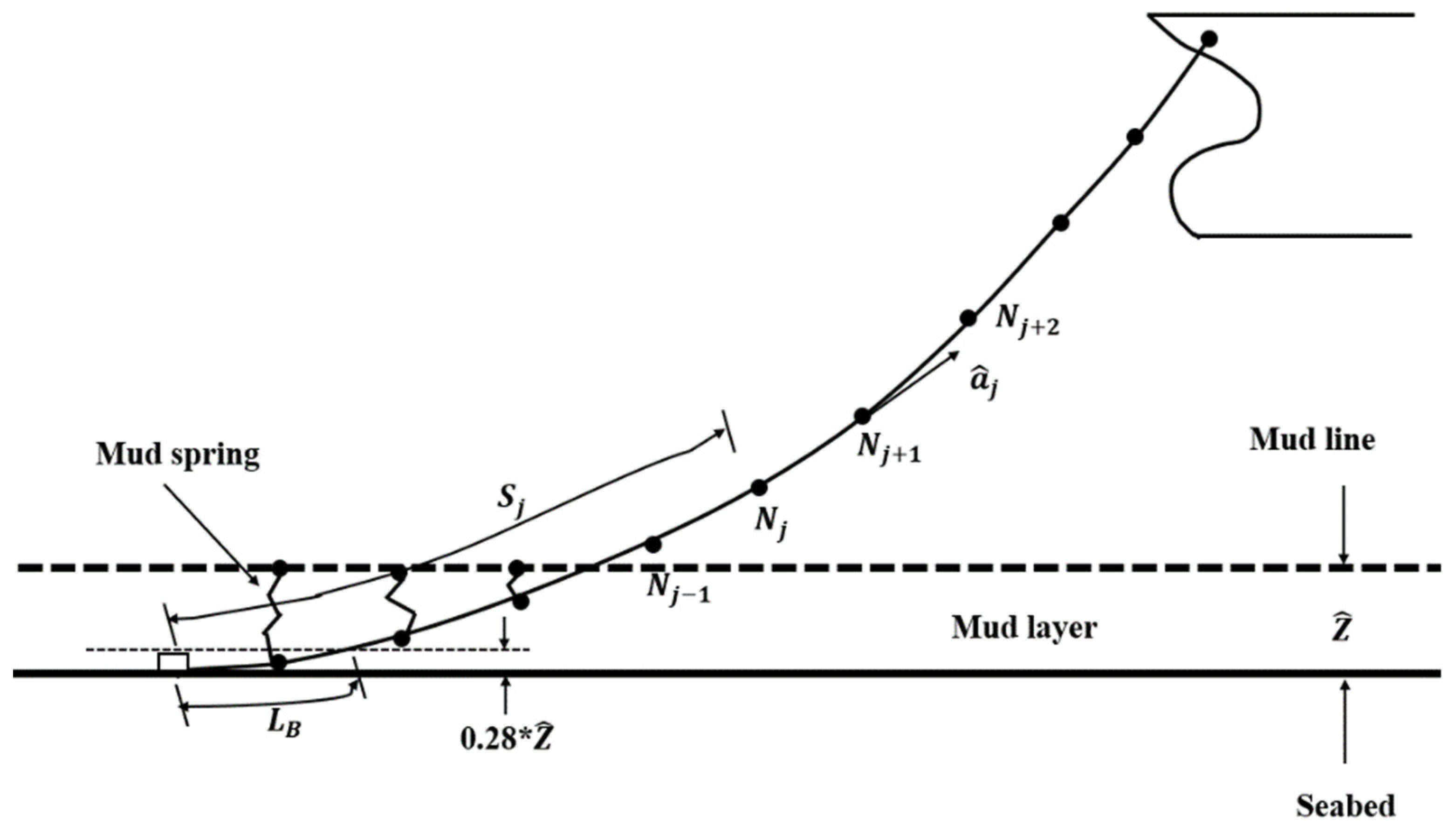 Sustainability 18 01199 g004
