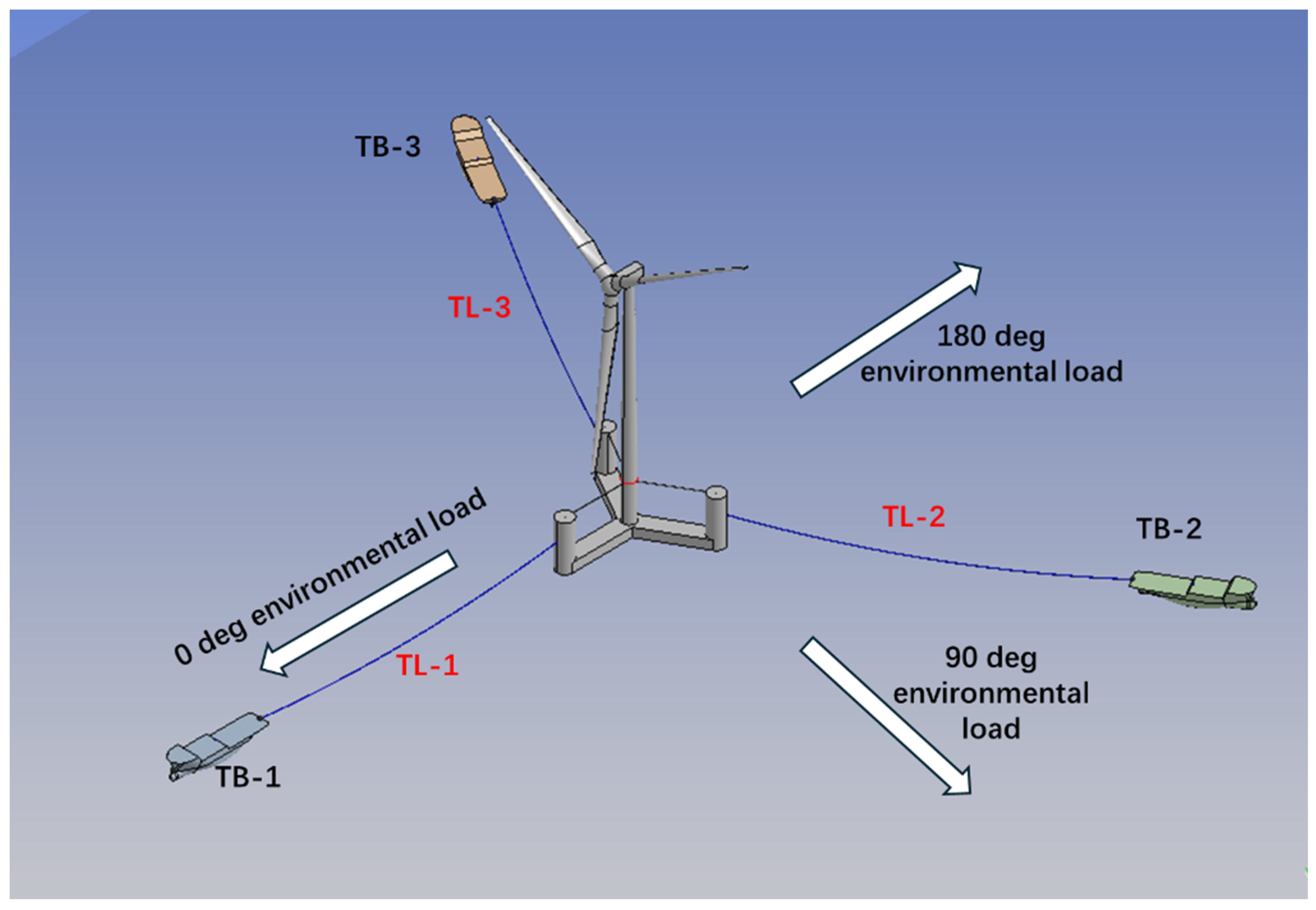 Sustainability 18 01199 g007