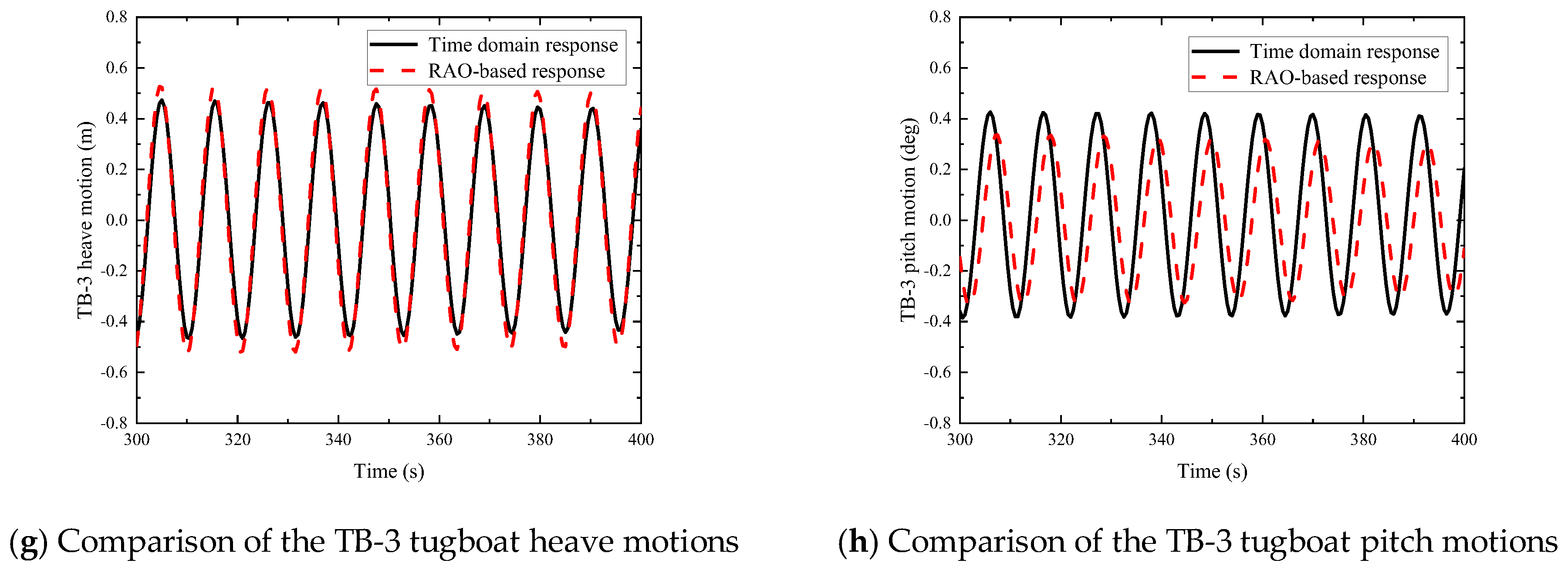 Sustainability 18 01199 g011b