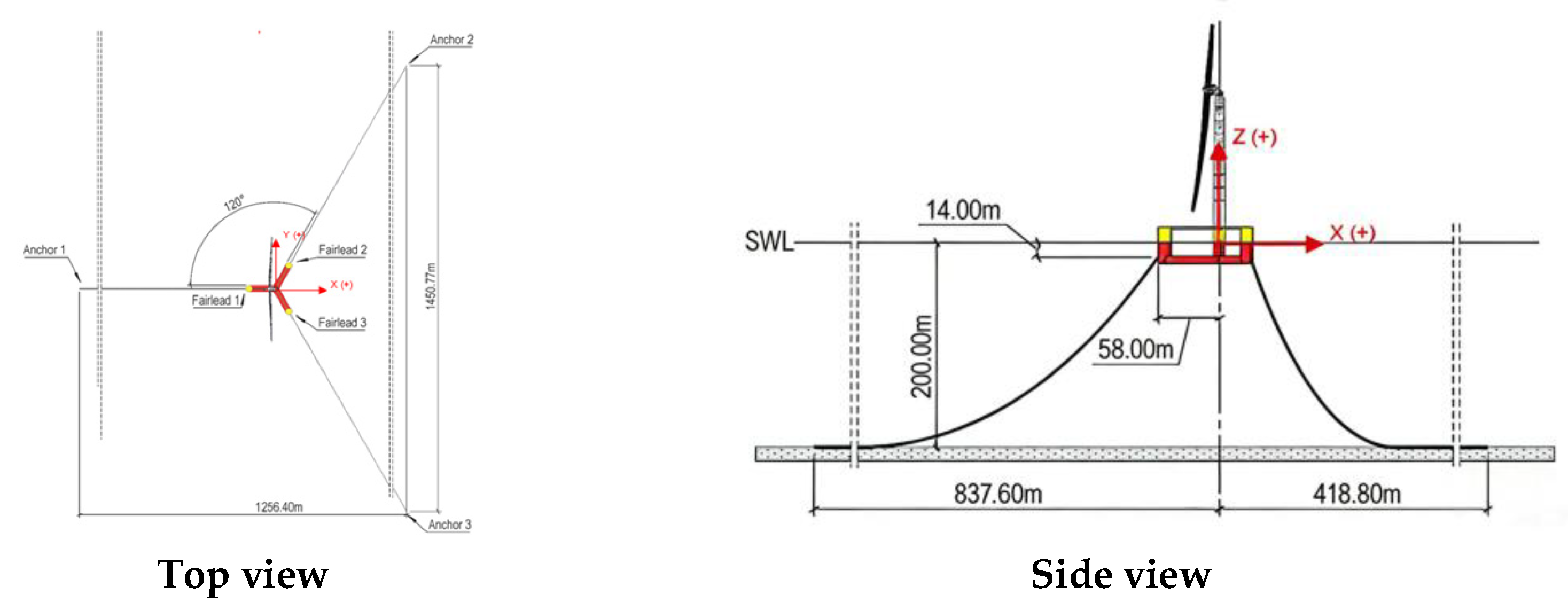 Sustainability 18 01199 g012