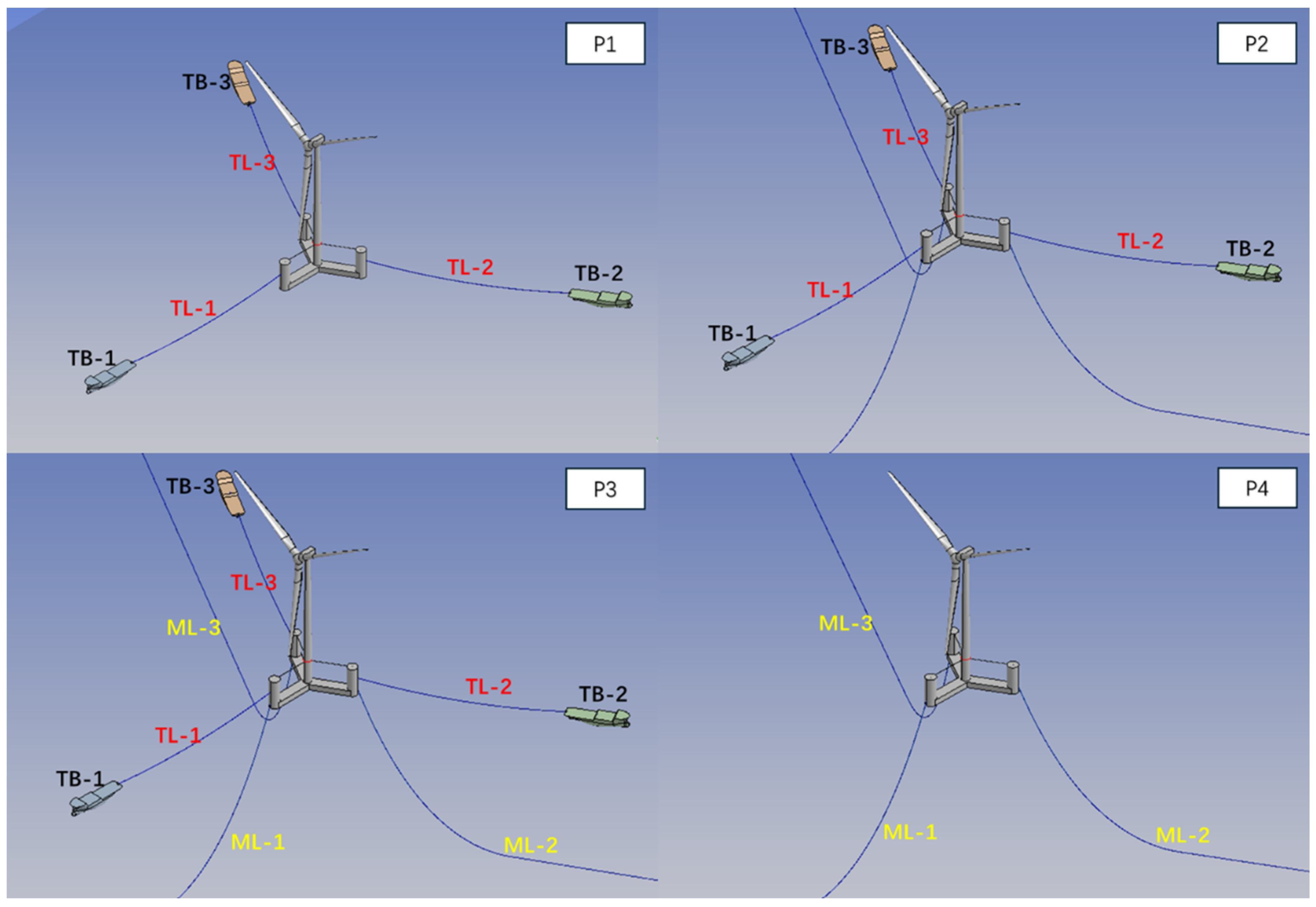 Sustainability 18 01199 g014