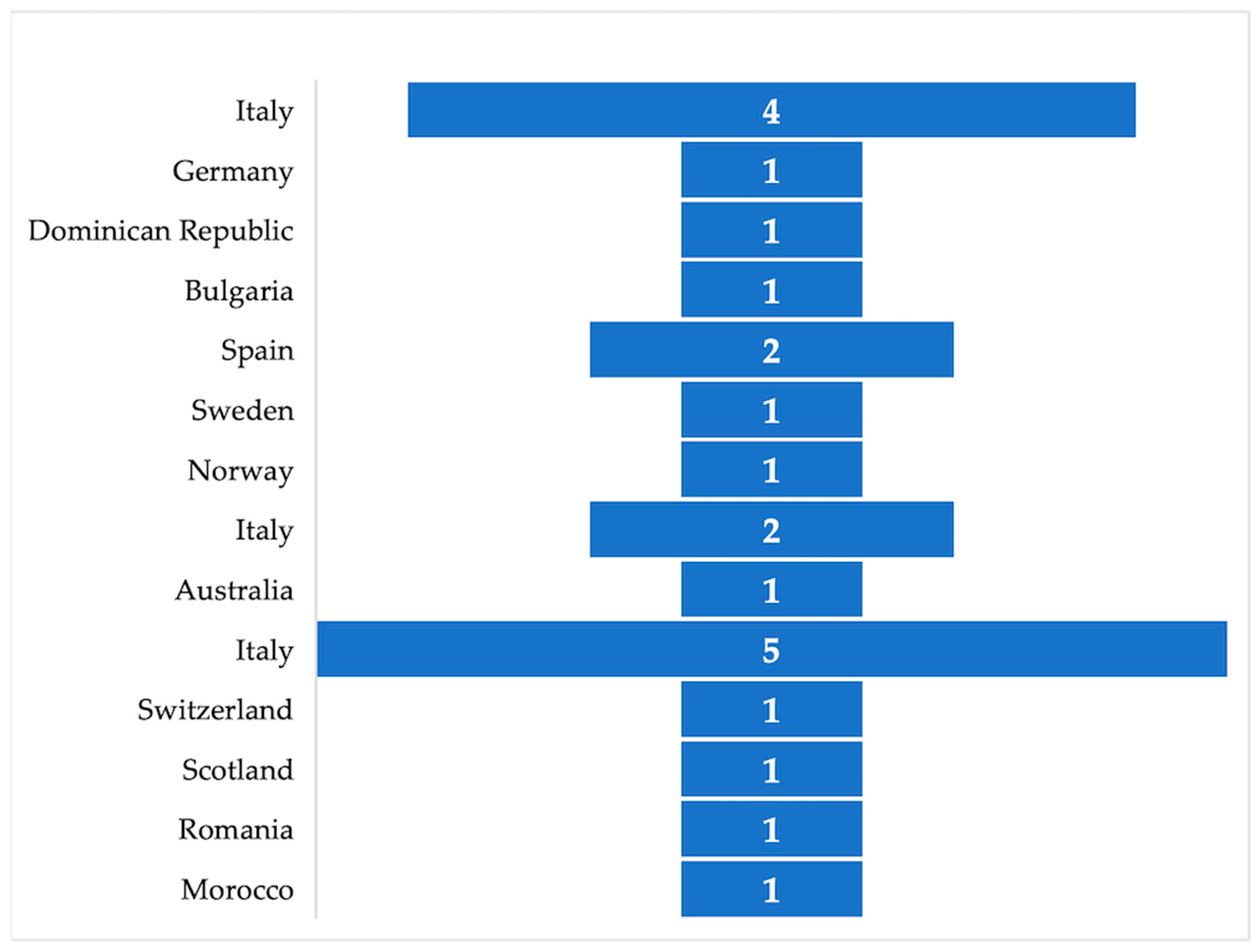 Sustainability 18 01206 g003 Sustainability 18 01206 g003