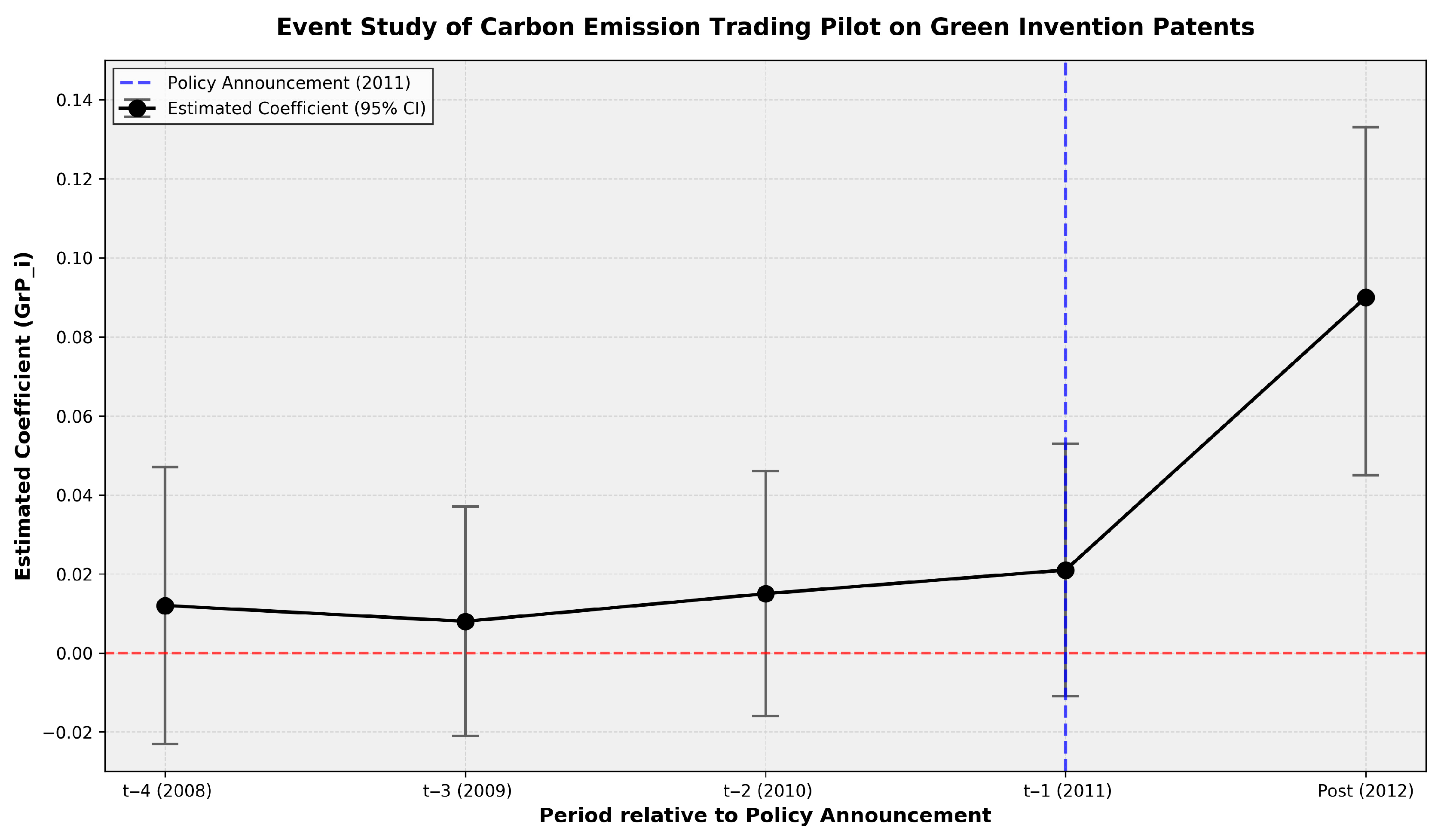 Sustainability 18 01207 g006 Sustainability 18 01207 g006