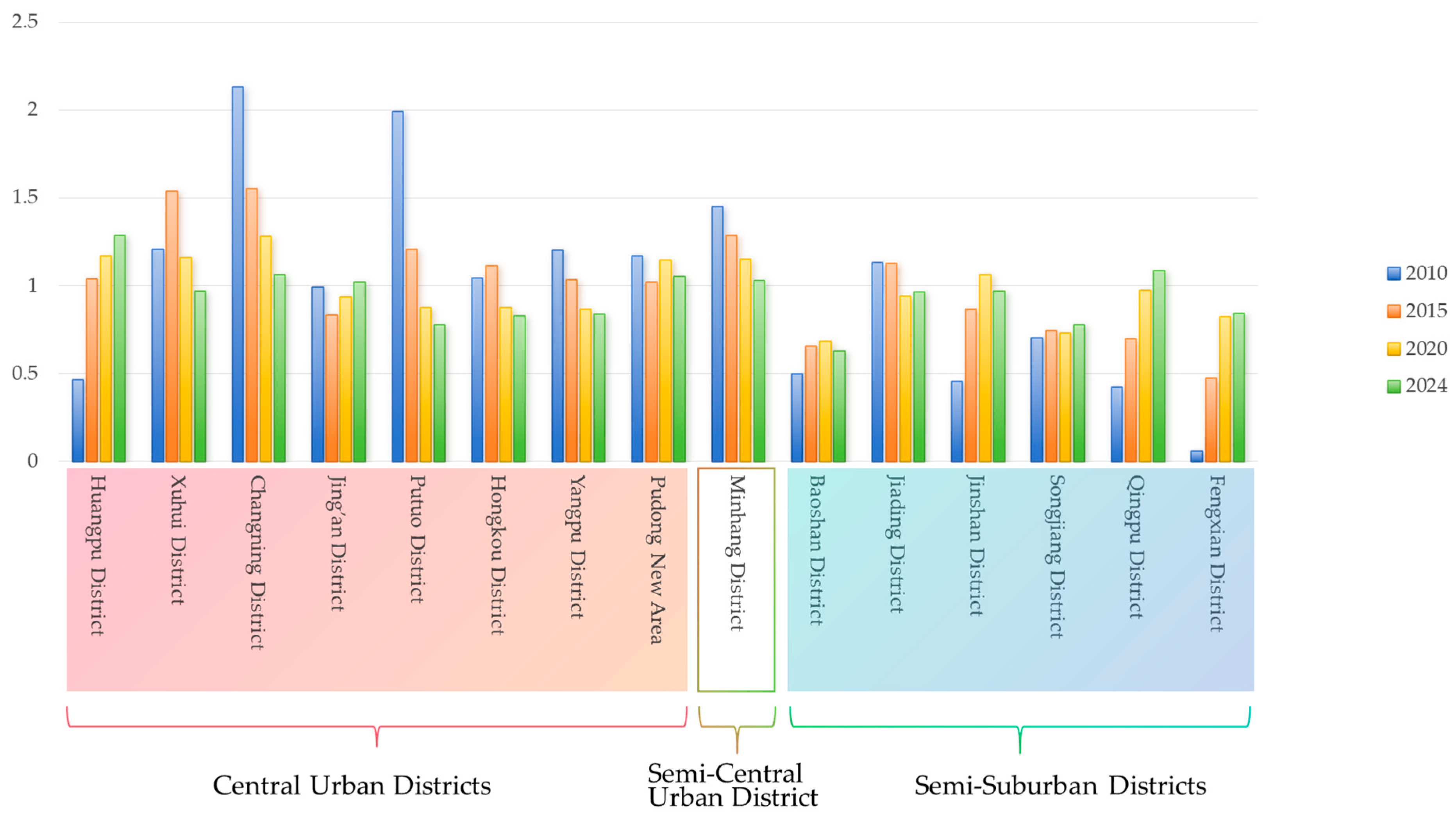 Sustainability 18 01209 g004 Sustainability 18 01209 g004