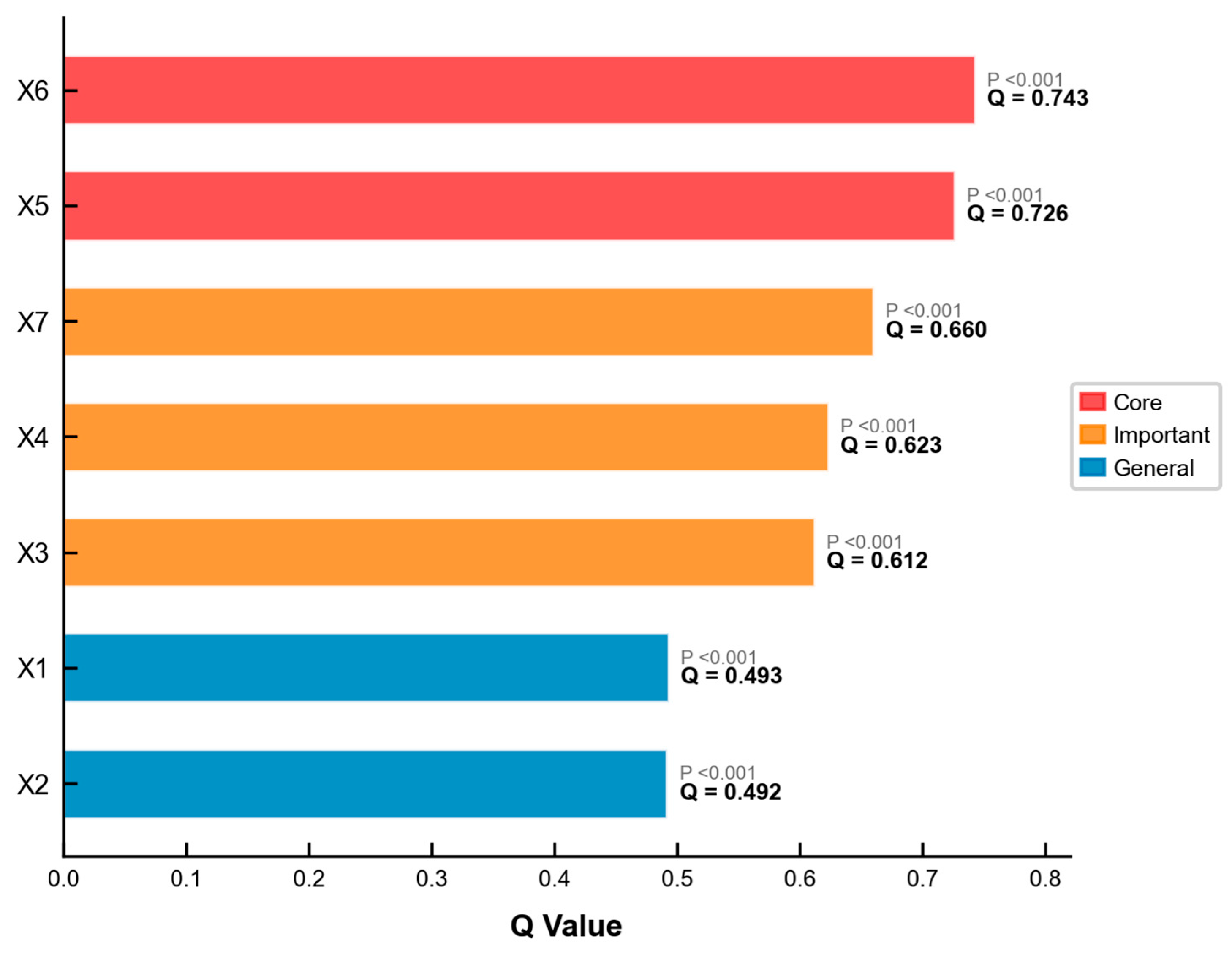 Sustainability 18 01209 g006 Sustainability 18 01209 g006