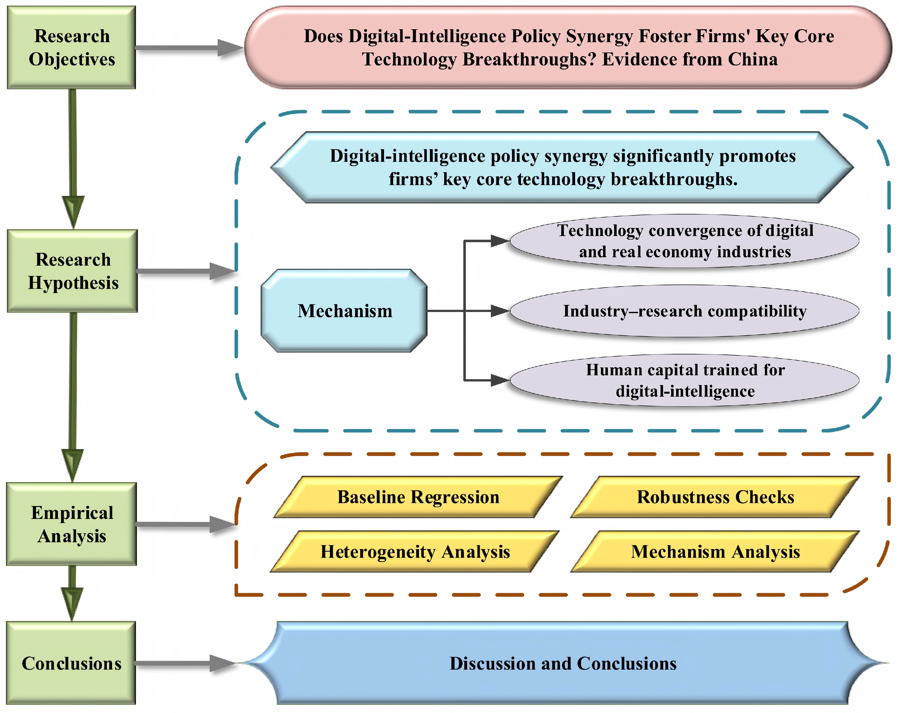 Sustainability 18 01256 g001