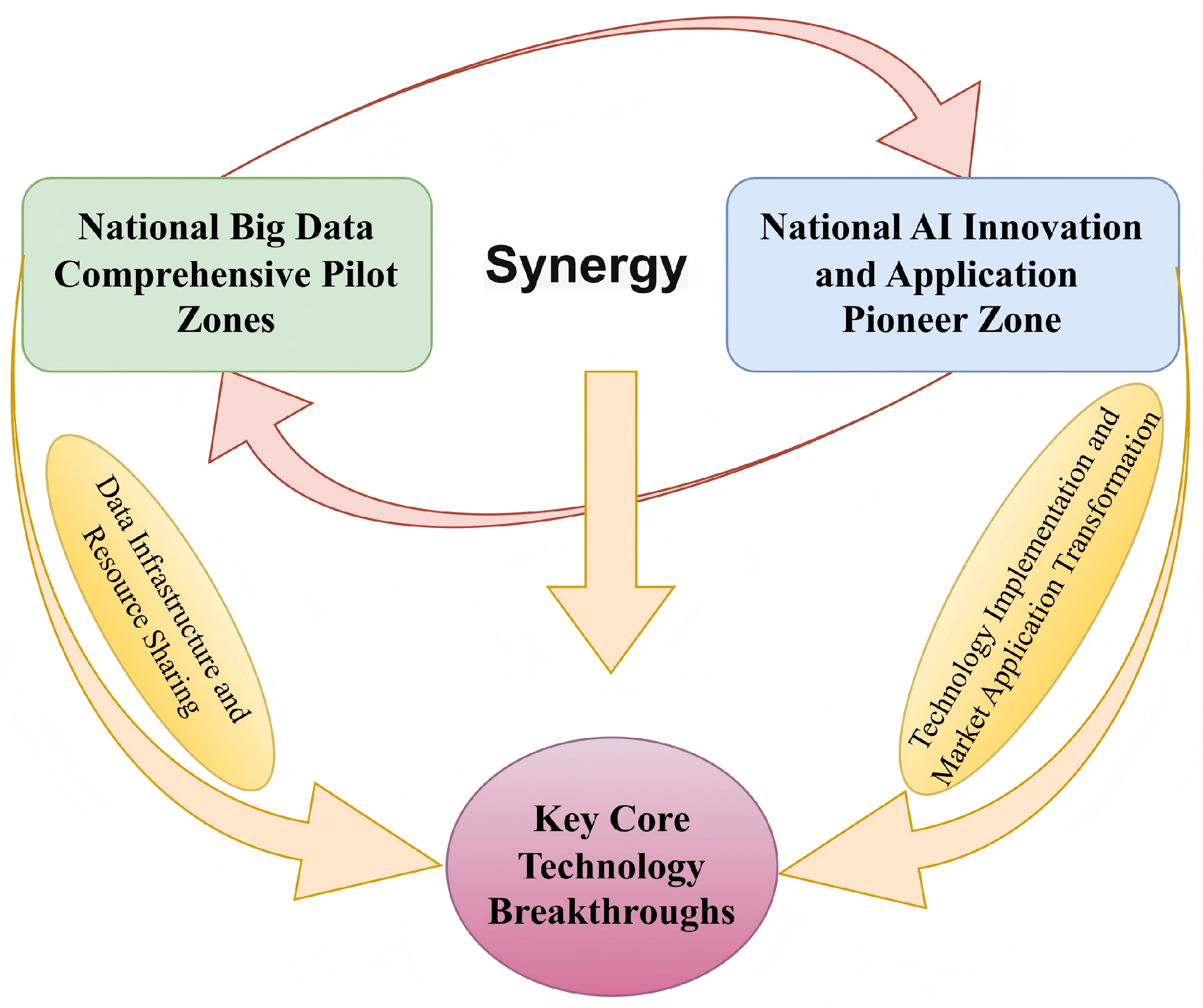 Sustainability 18 01256 g002