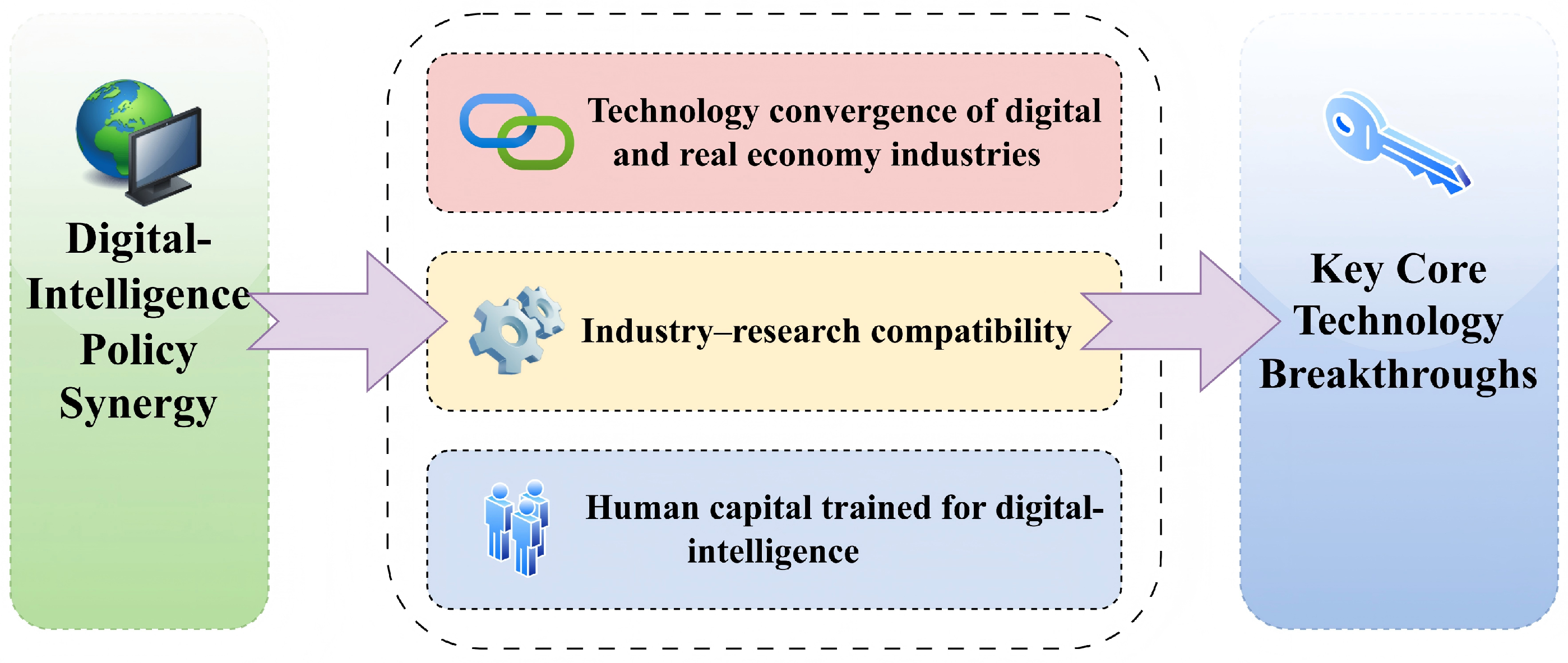 Sustainability 18 01256 g003
