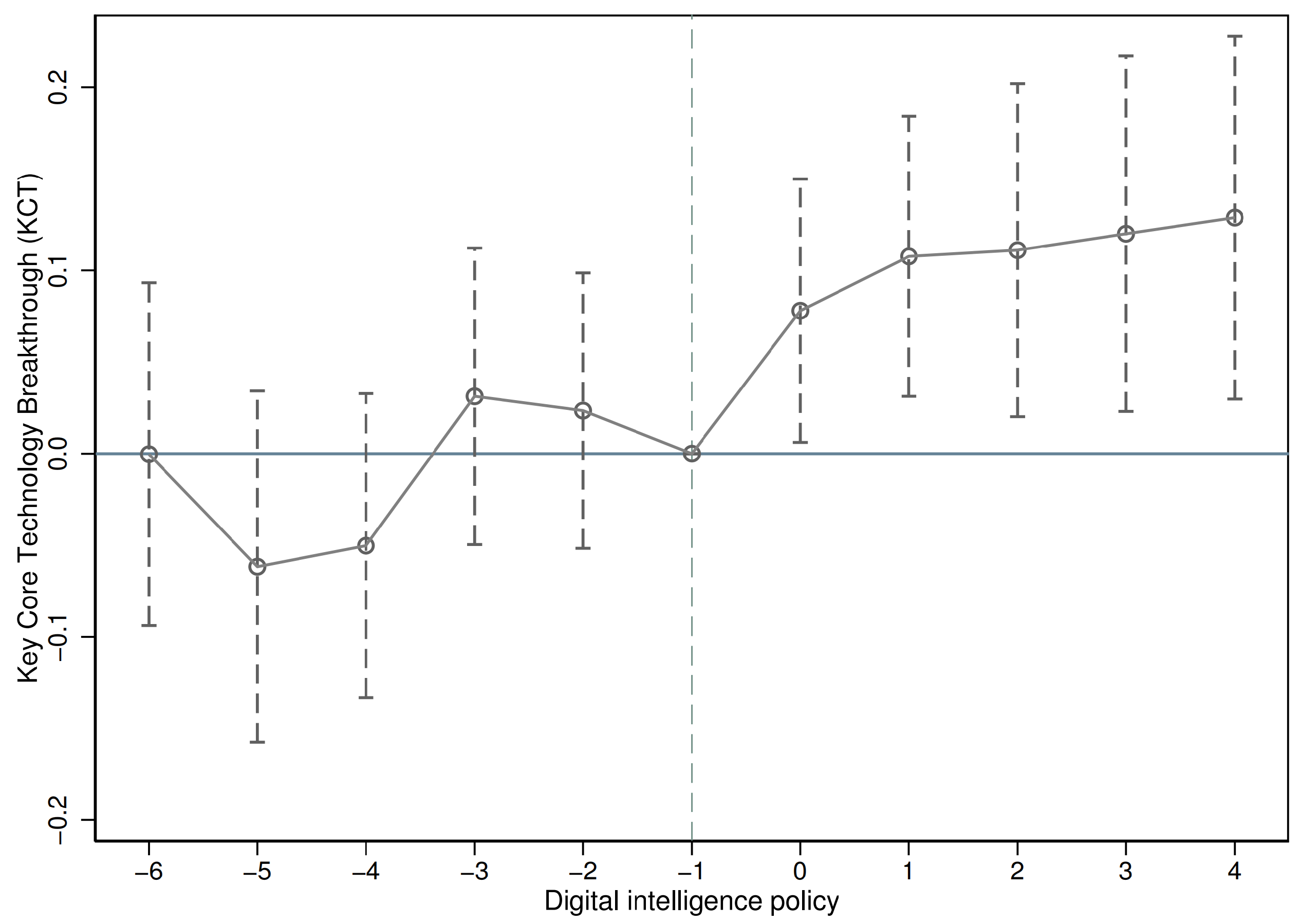 Sustainability 18 01256 g004