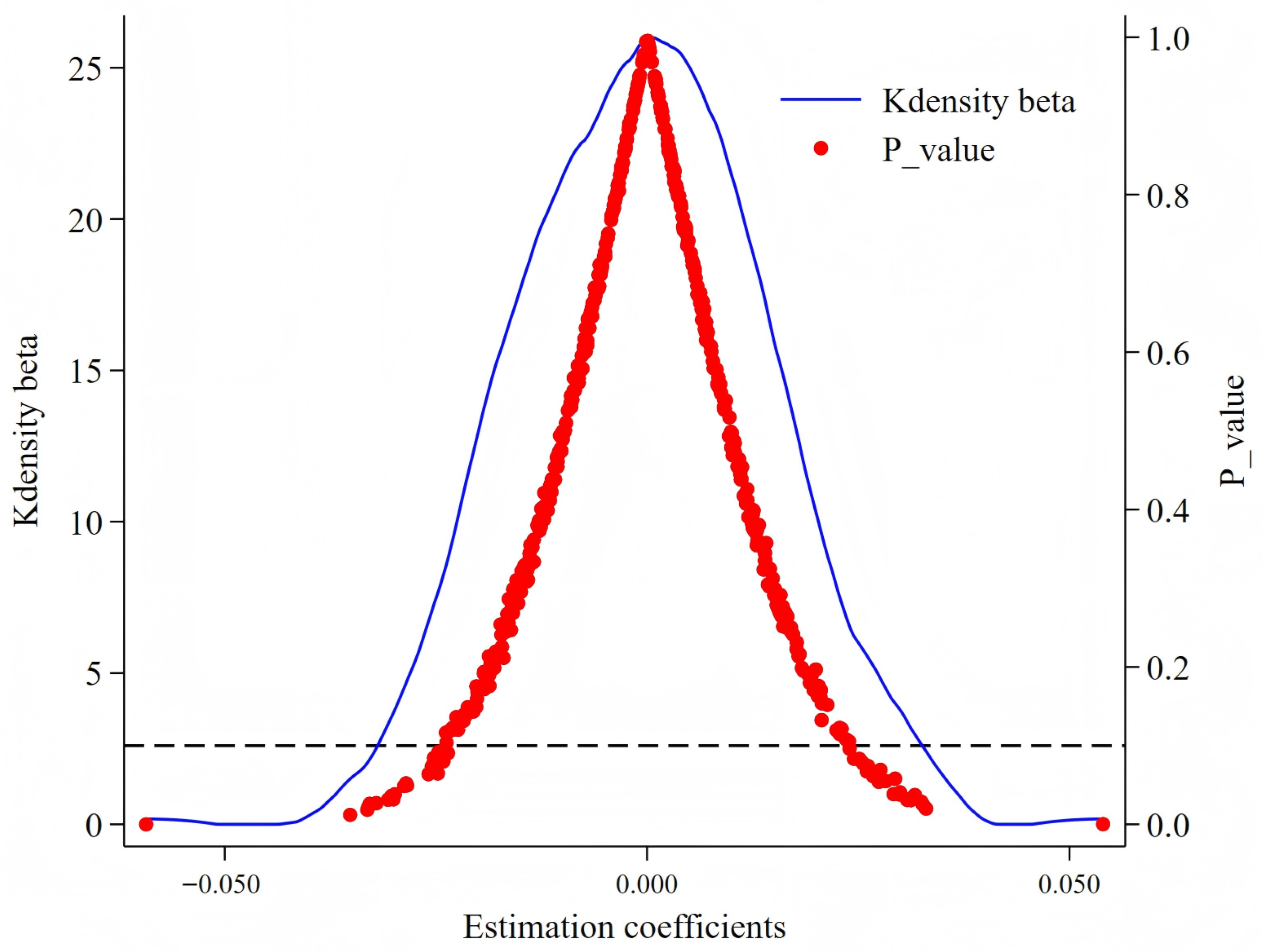 Sustainability 18 01256 g005