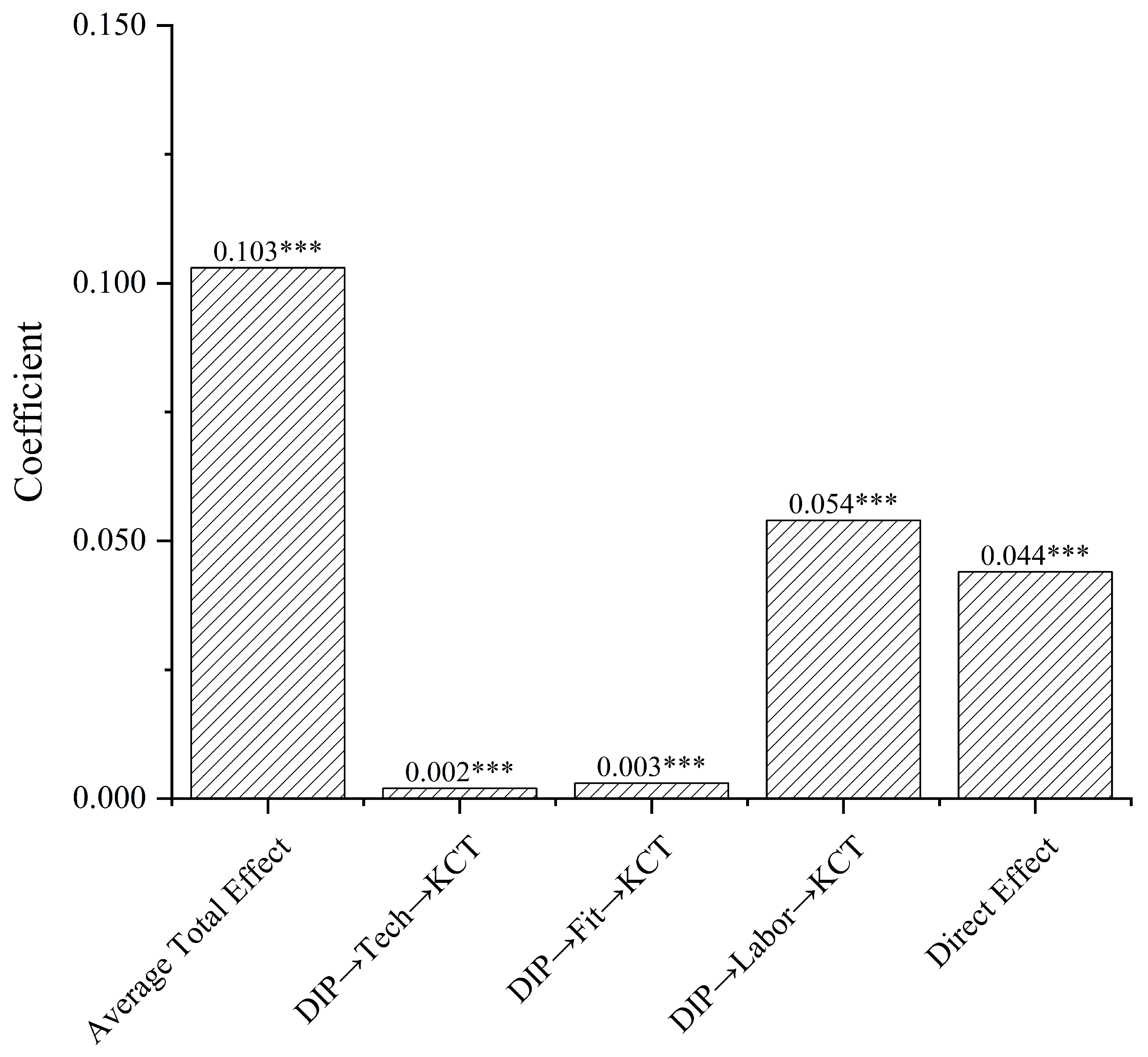 Sustainability 18 01256 g006