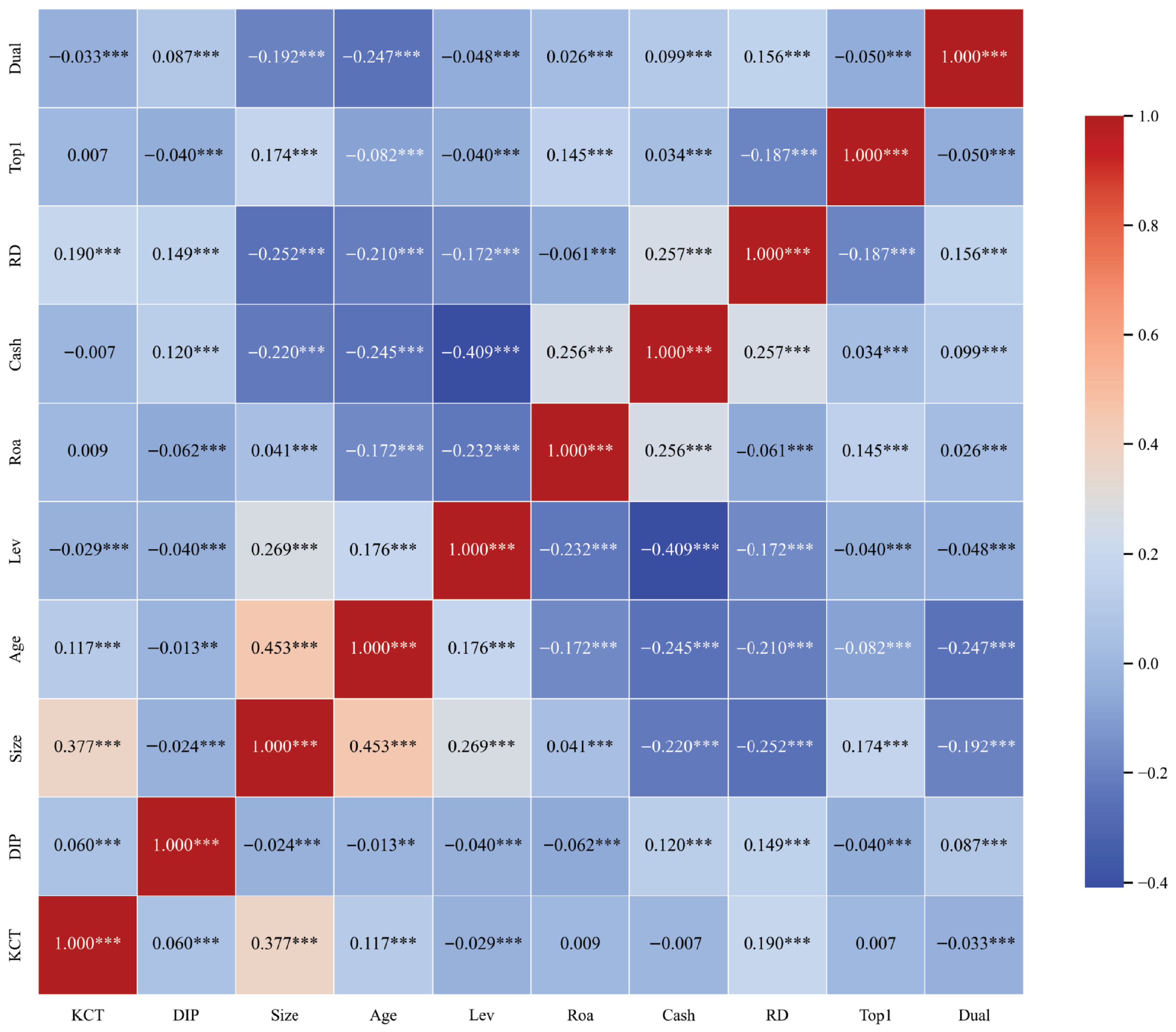 Sustainability 18 01256 g0a1