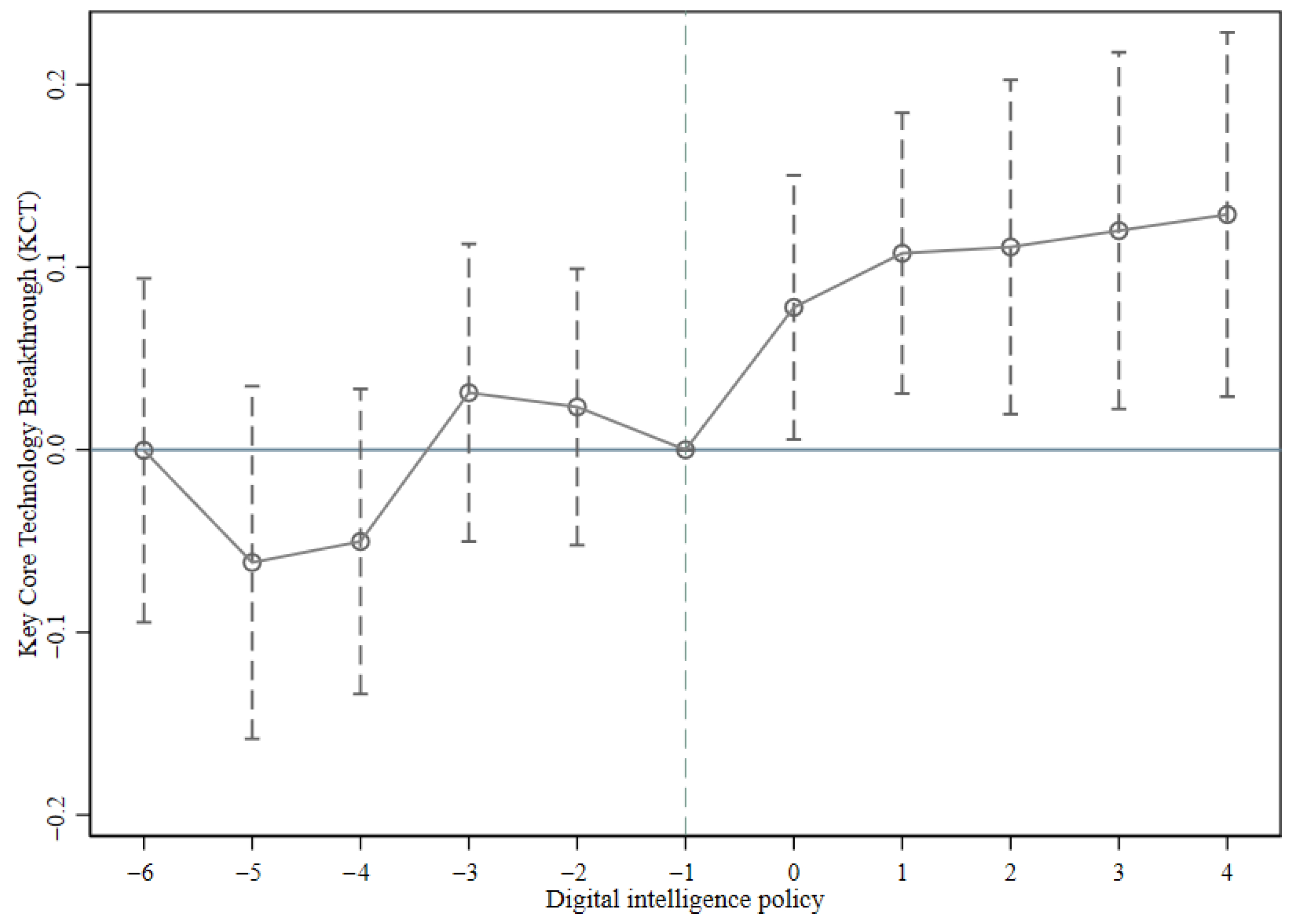 Sustainability 18 01256 g0a2