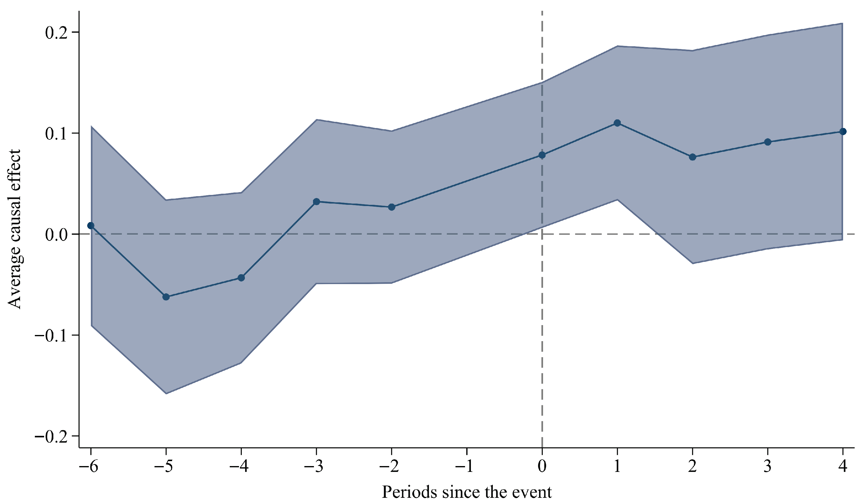 Sustainability 18 01256 g0a4