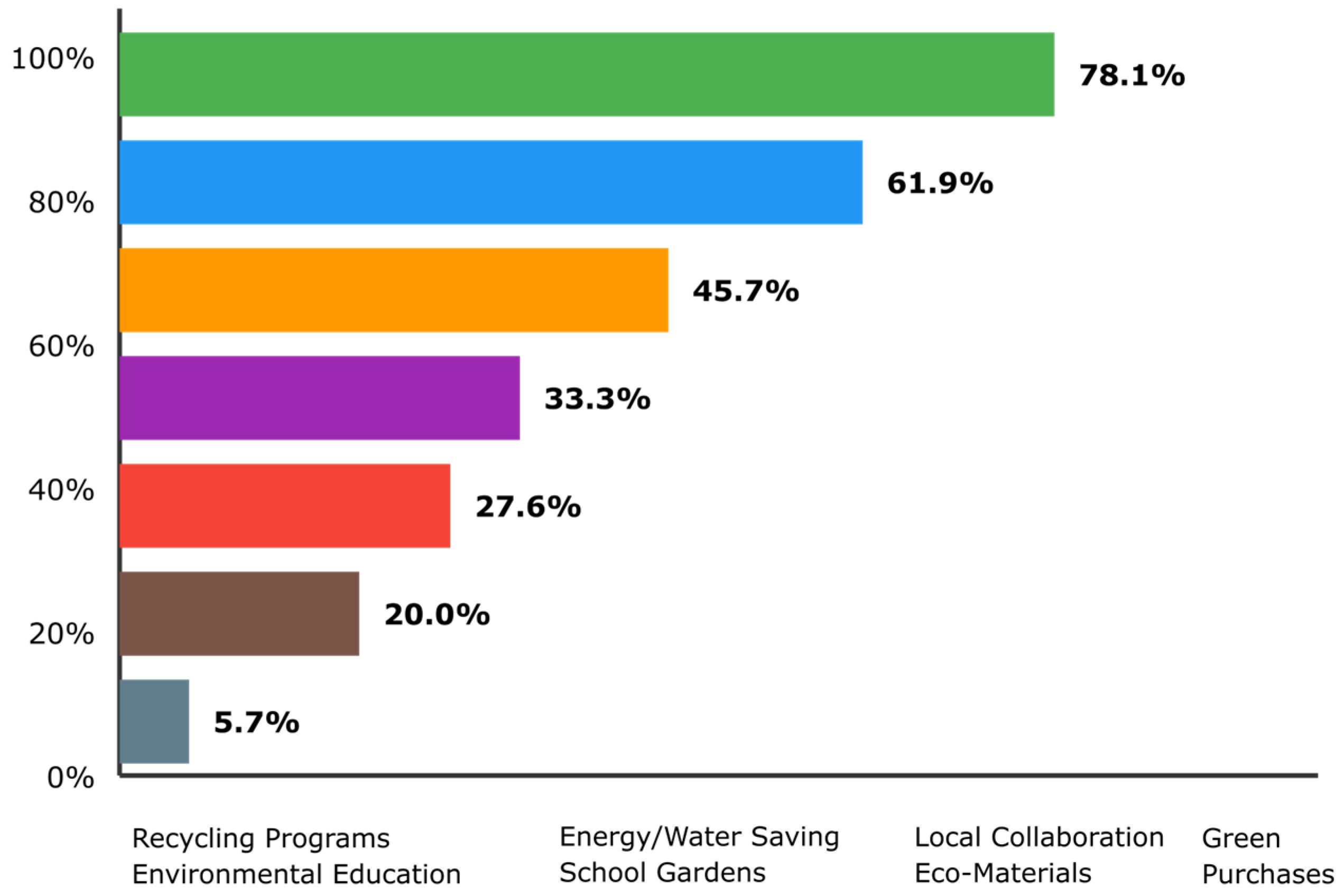 Sustainability 18 01264 g002