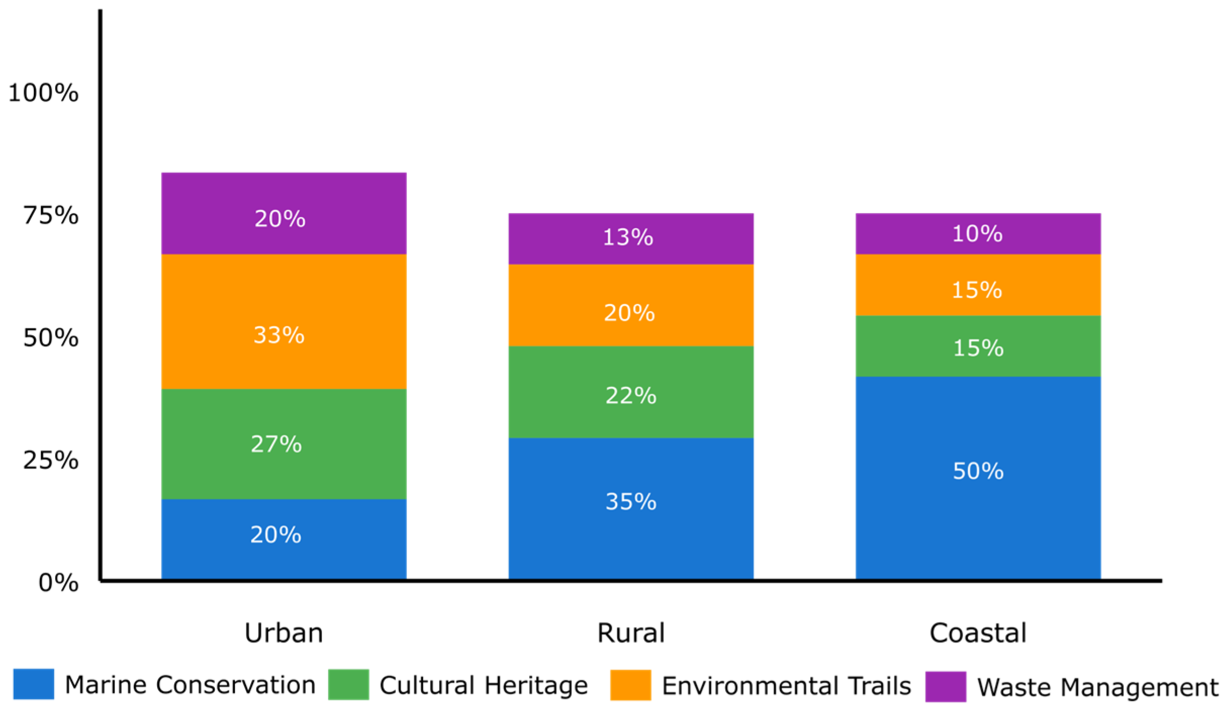 Sustainability 18 01264 g004