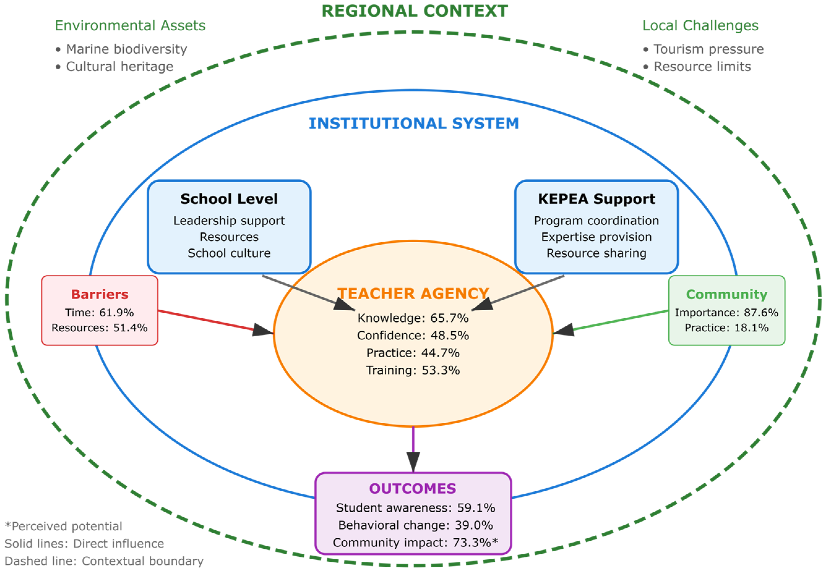 Sustainability 18 01264 g005
