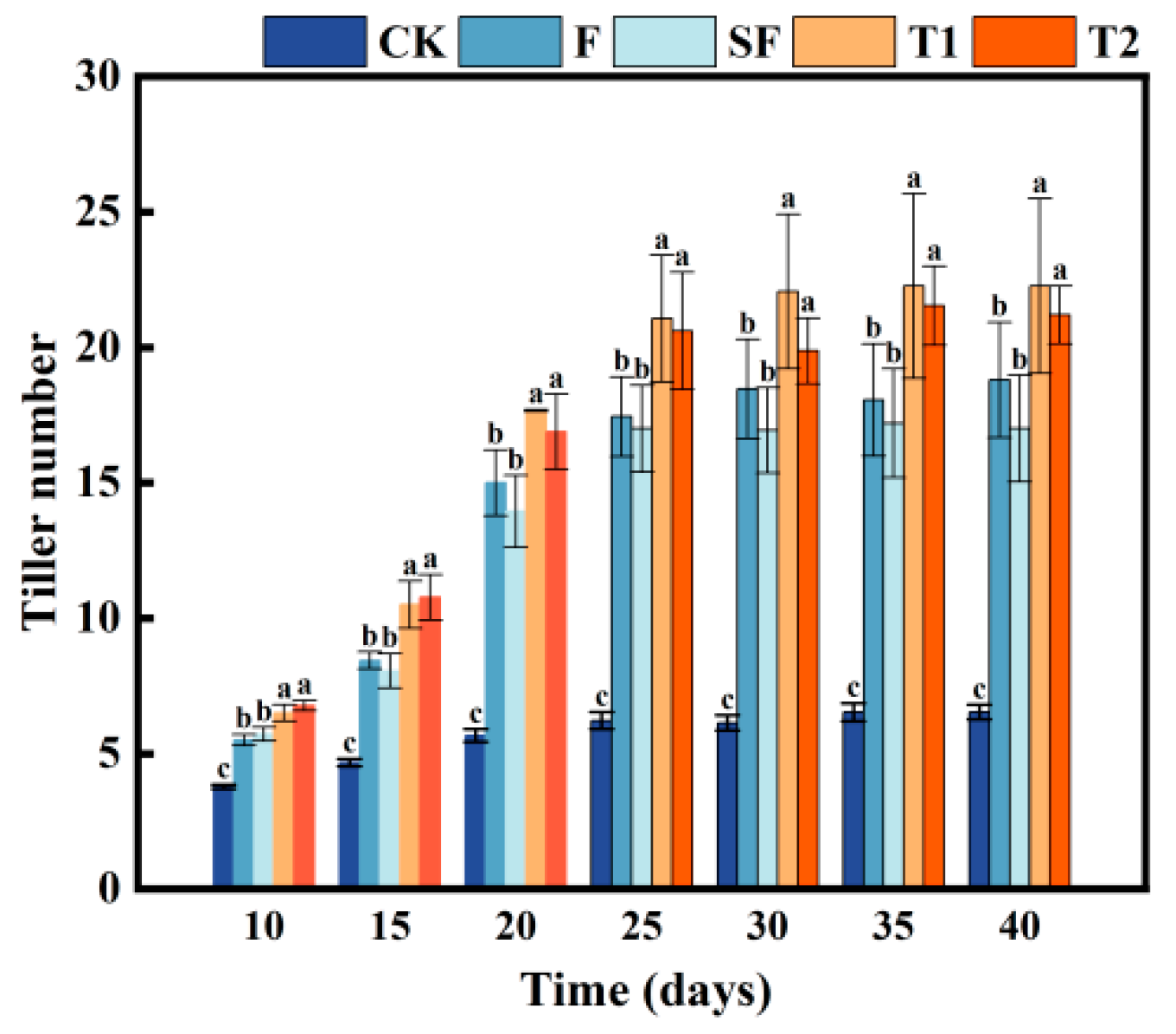 Sustainability 18 01266 g005 Sustainability 18 01266 g005