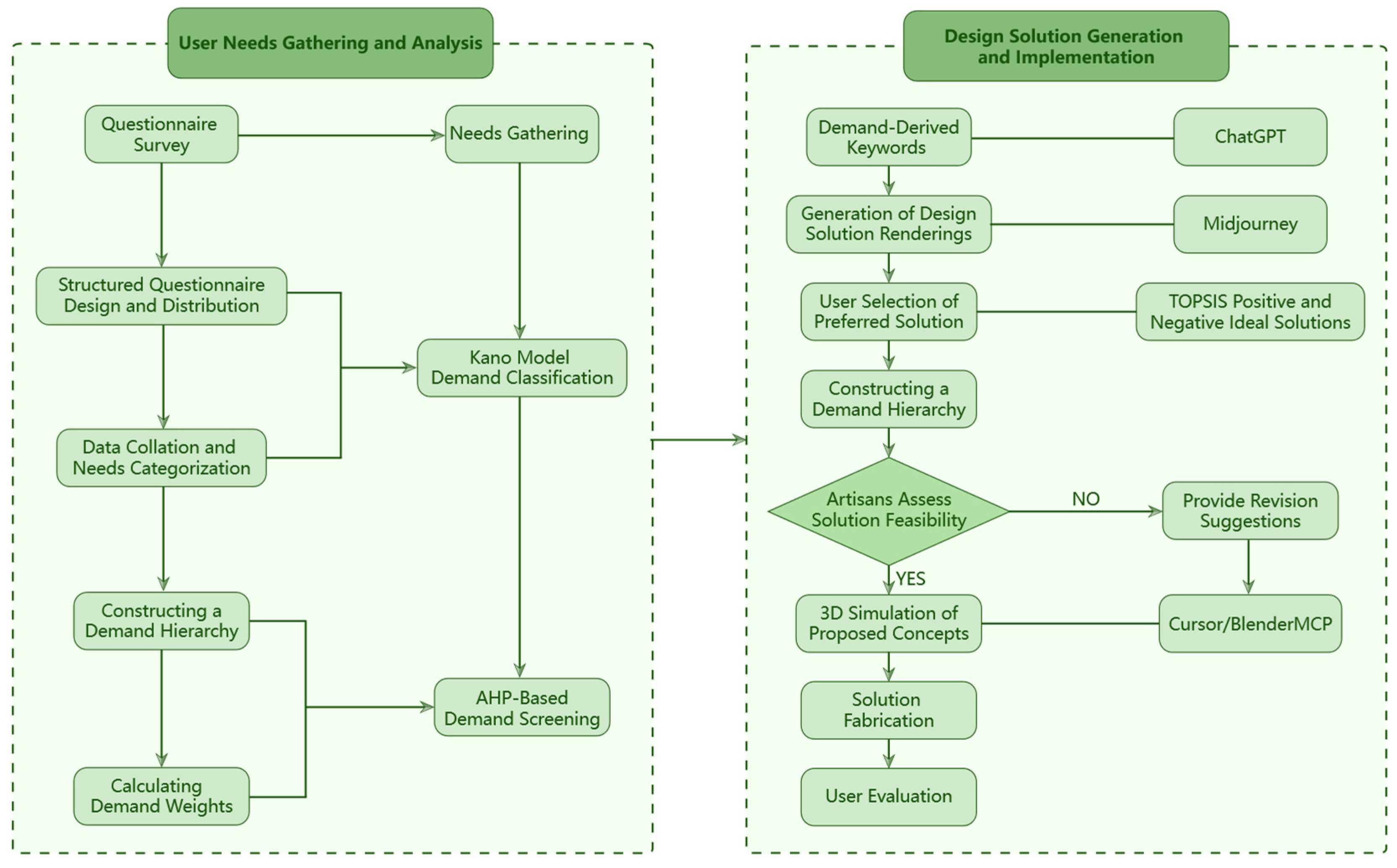 Sustainability 18 01268 g002