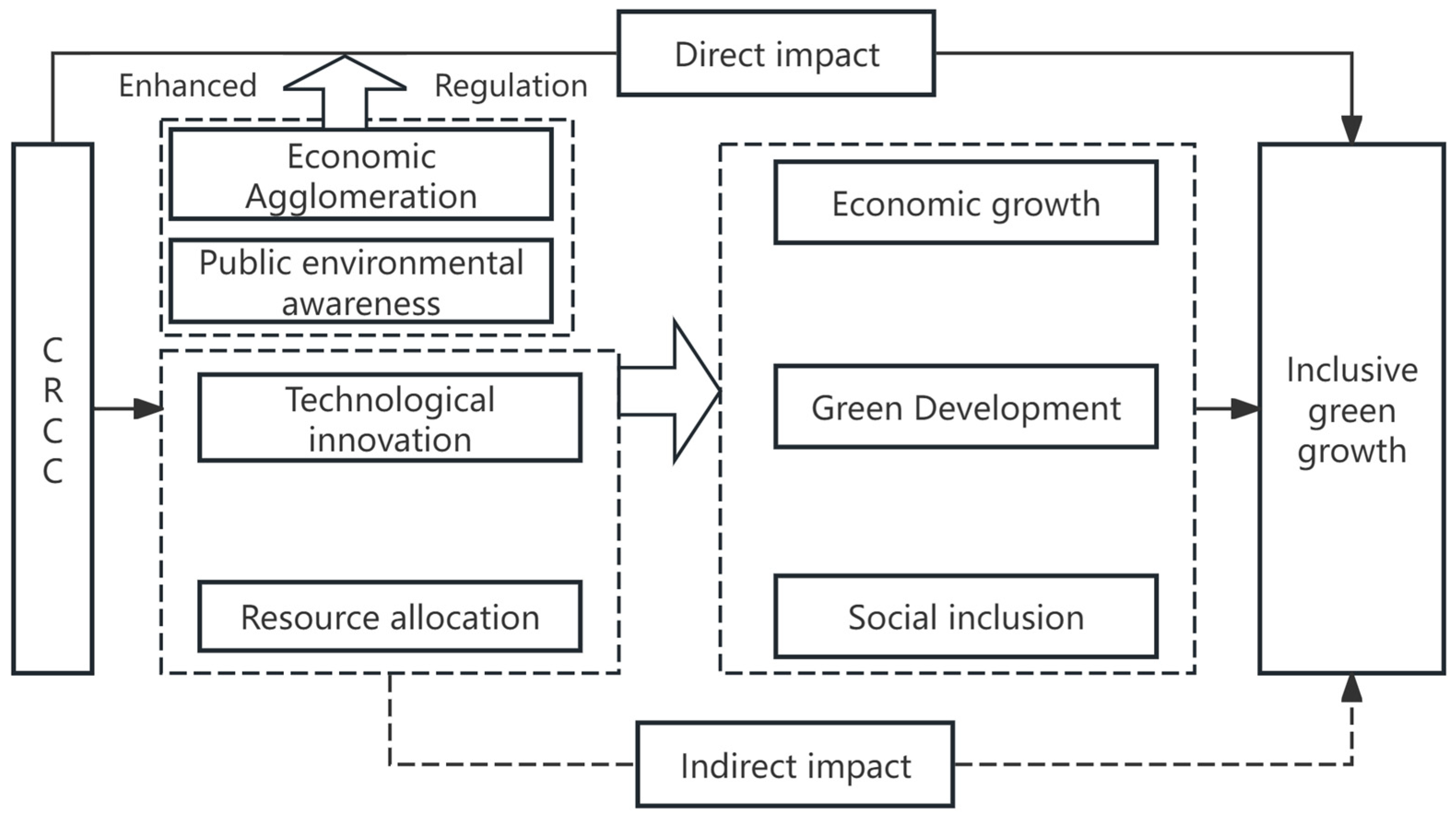 Sustainability 18 01274 g004 Sustainability 18 01274 g004