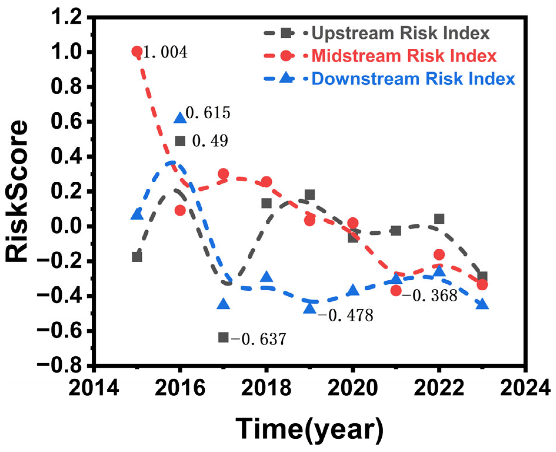 Sustainability 18 01293 g005