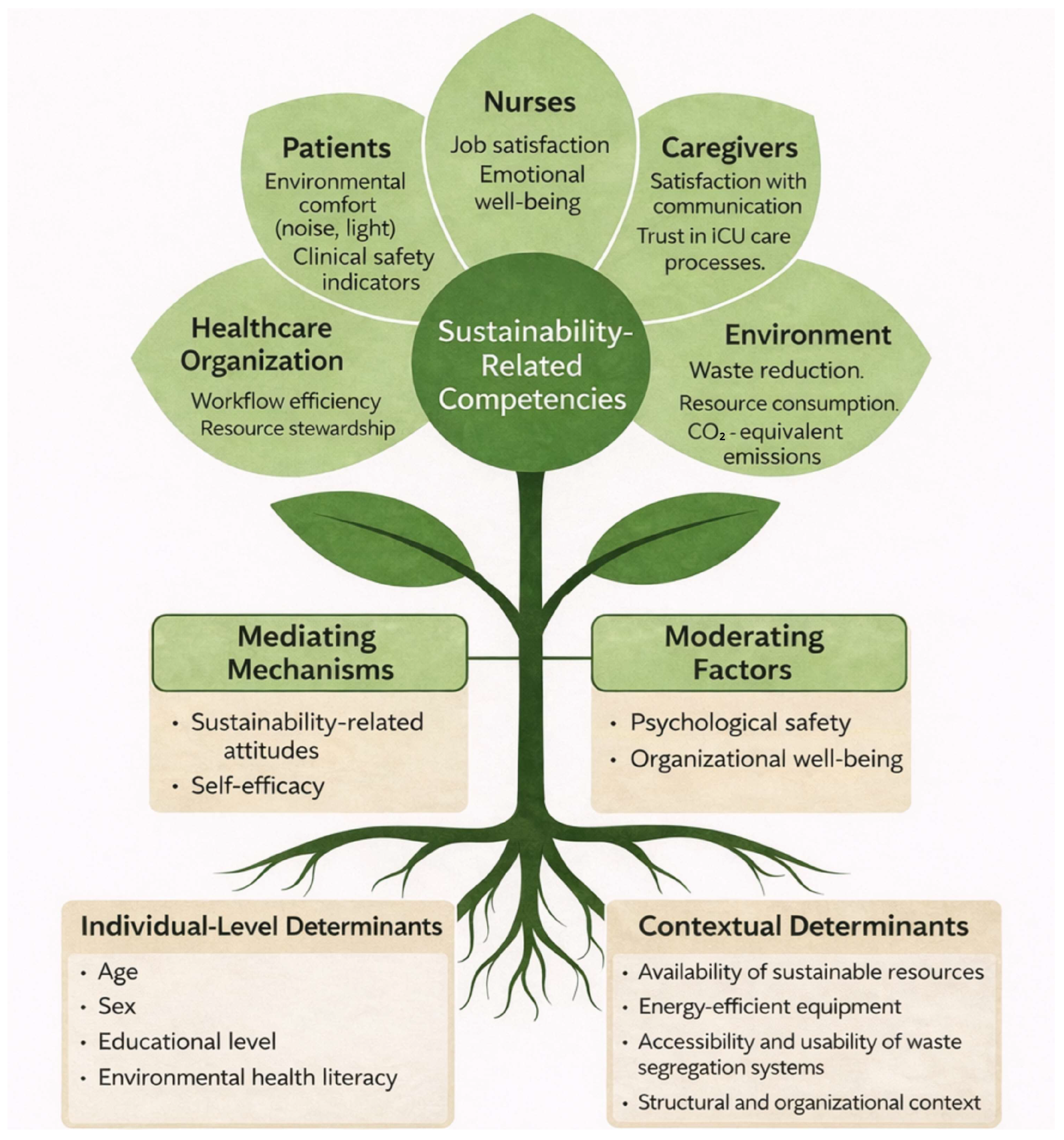 Sustainability 18 01346 g001