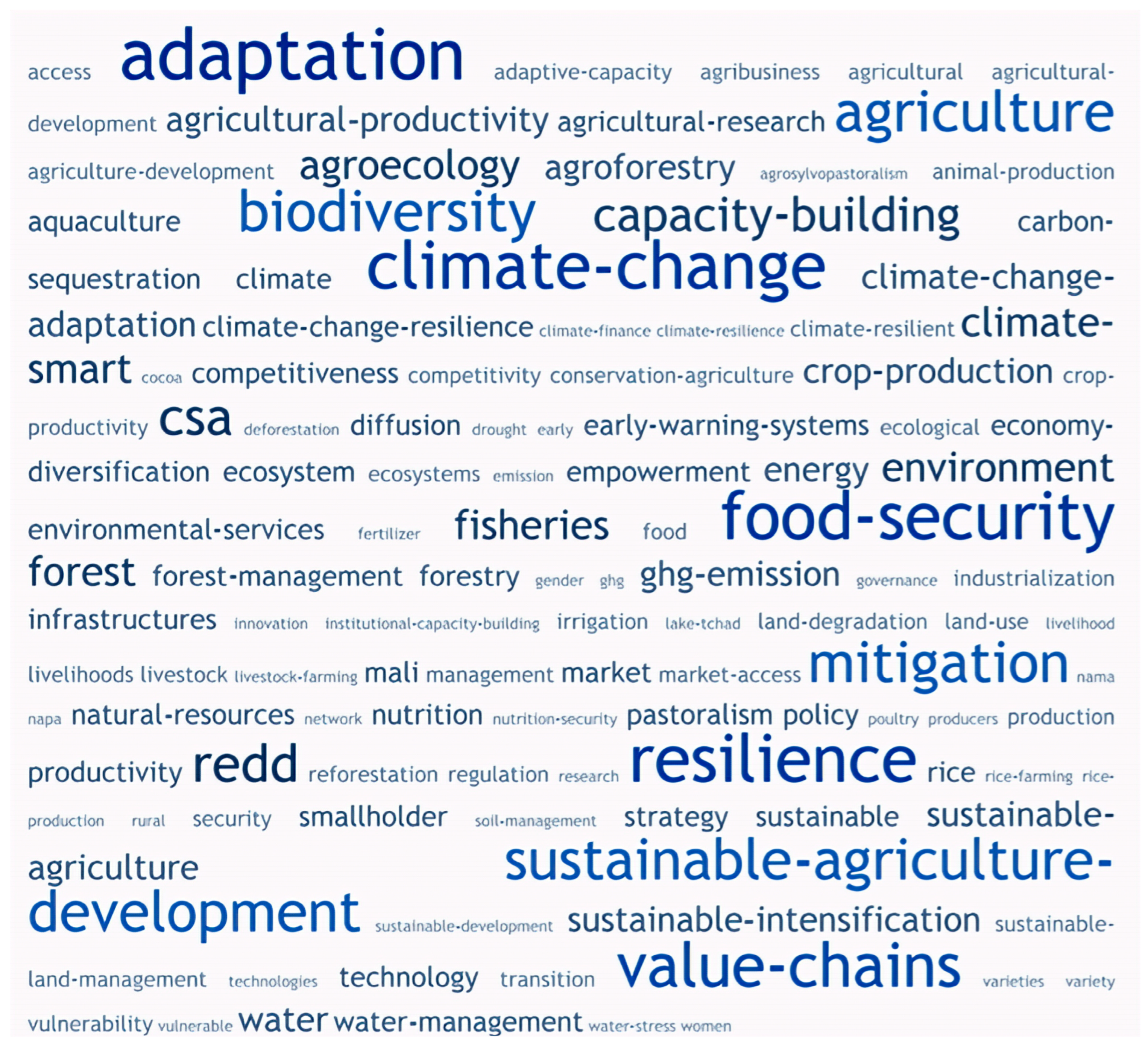 Sustainability 18 01351 g003
