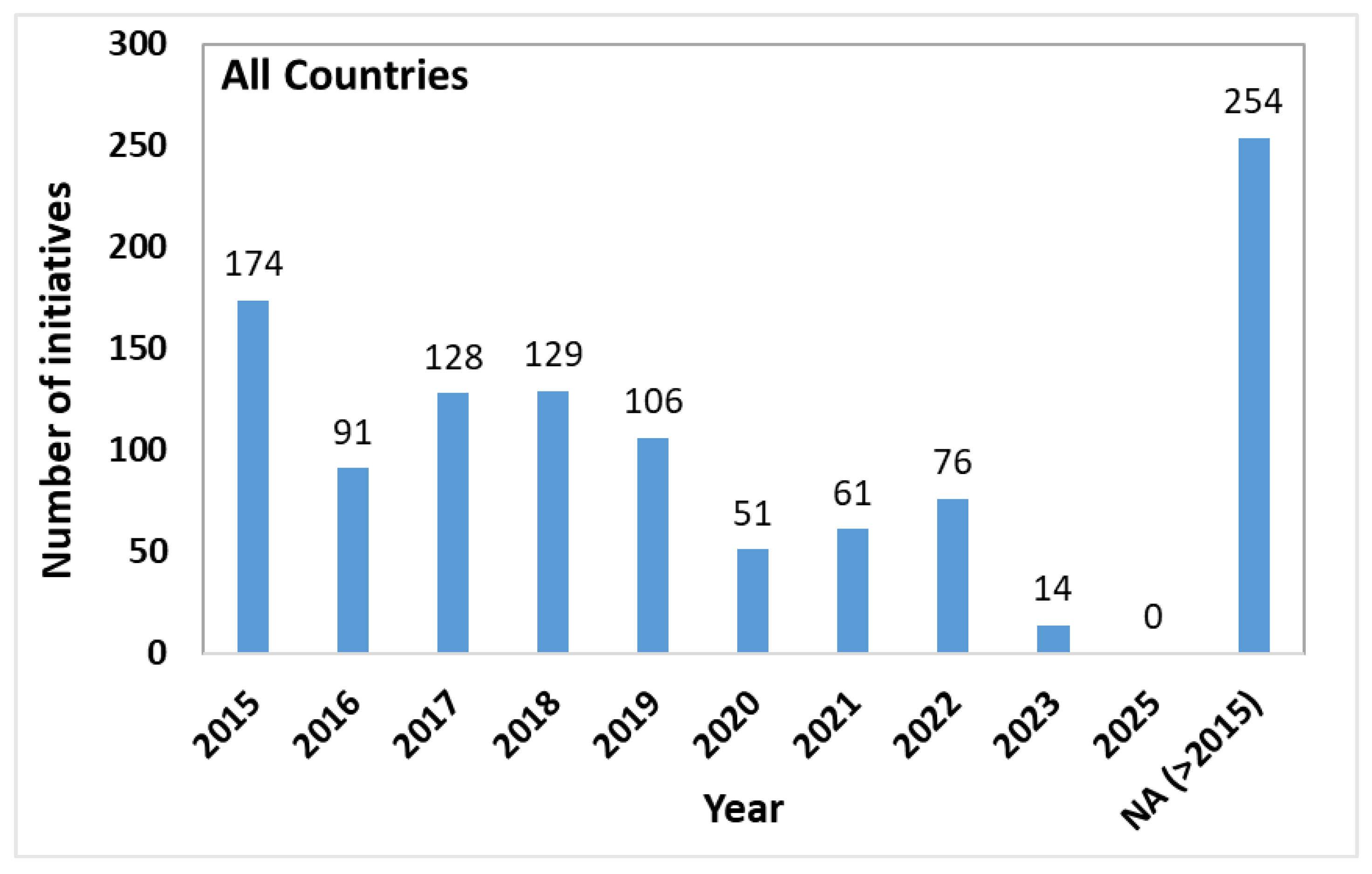 Sustainability 18 01351 g005