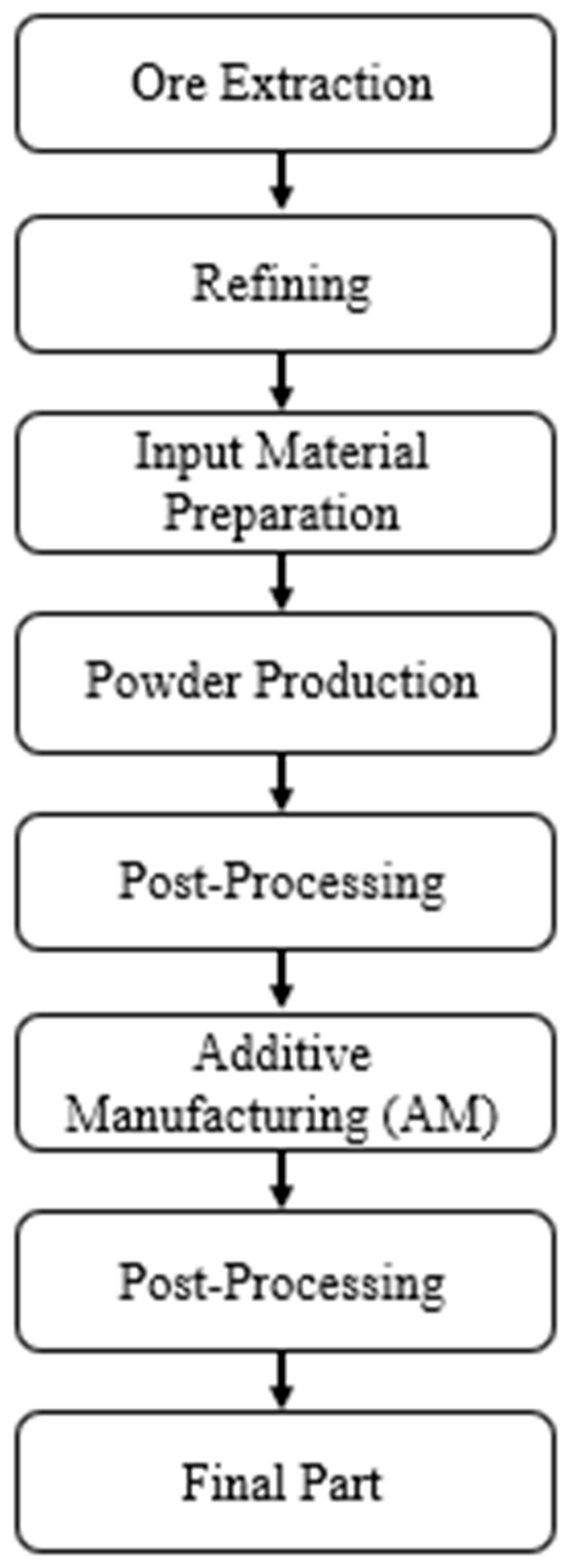 Sustainability 18 01356 g001