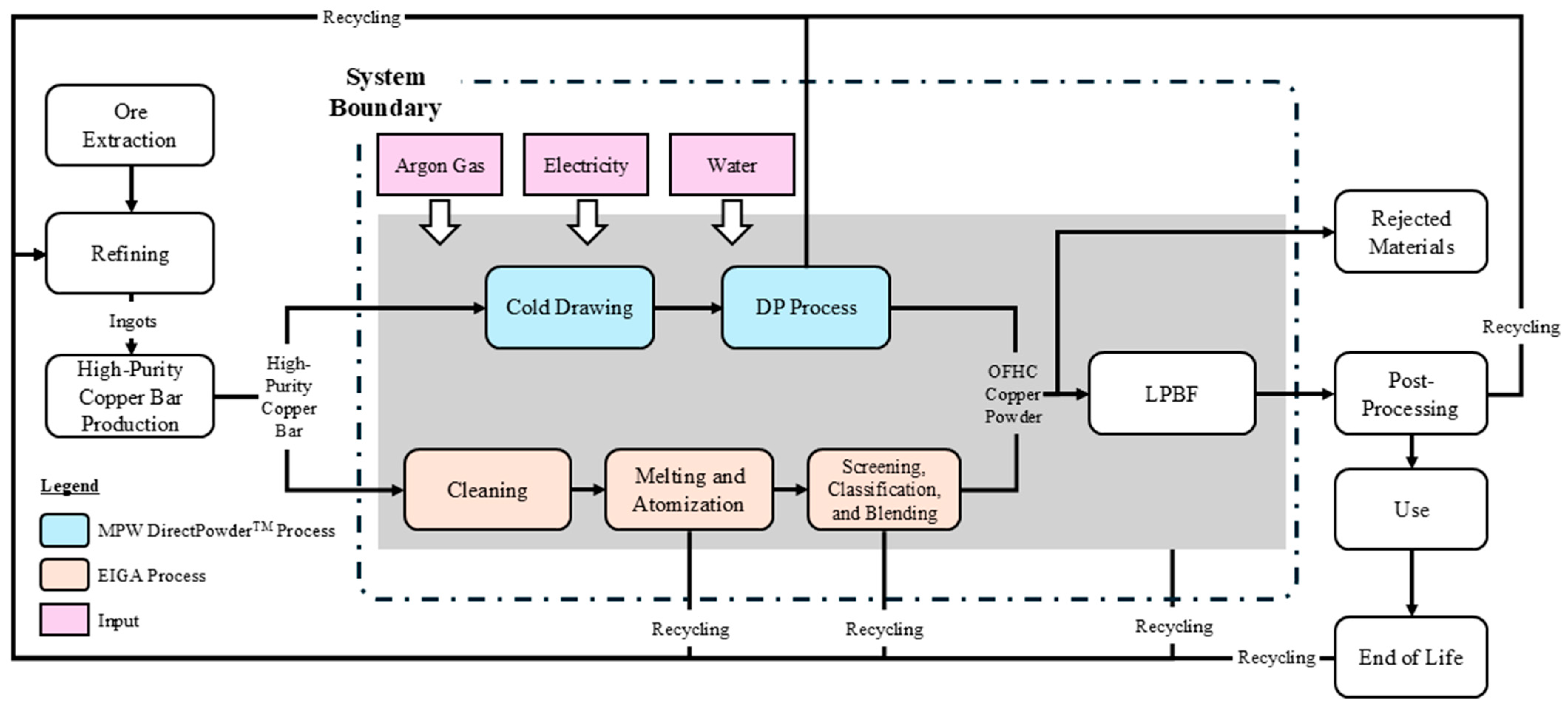 Sustainability 18 01356 g005